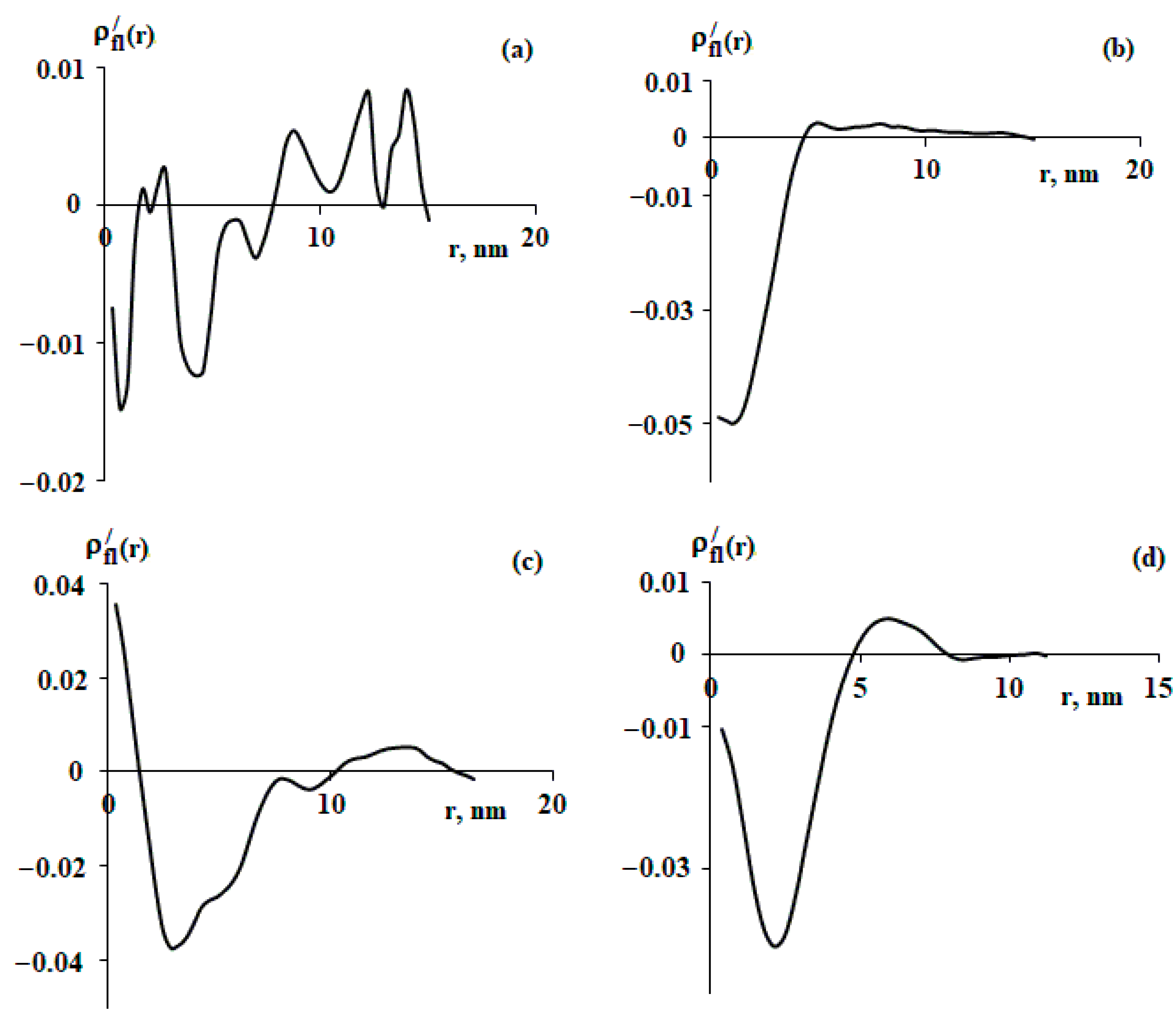 Polymers 15 04018 g004