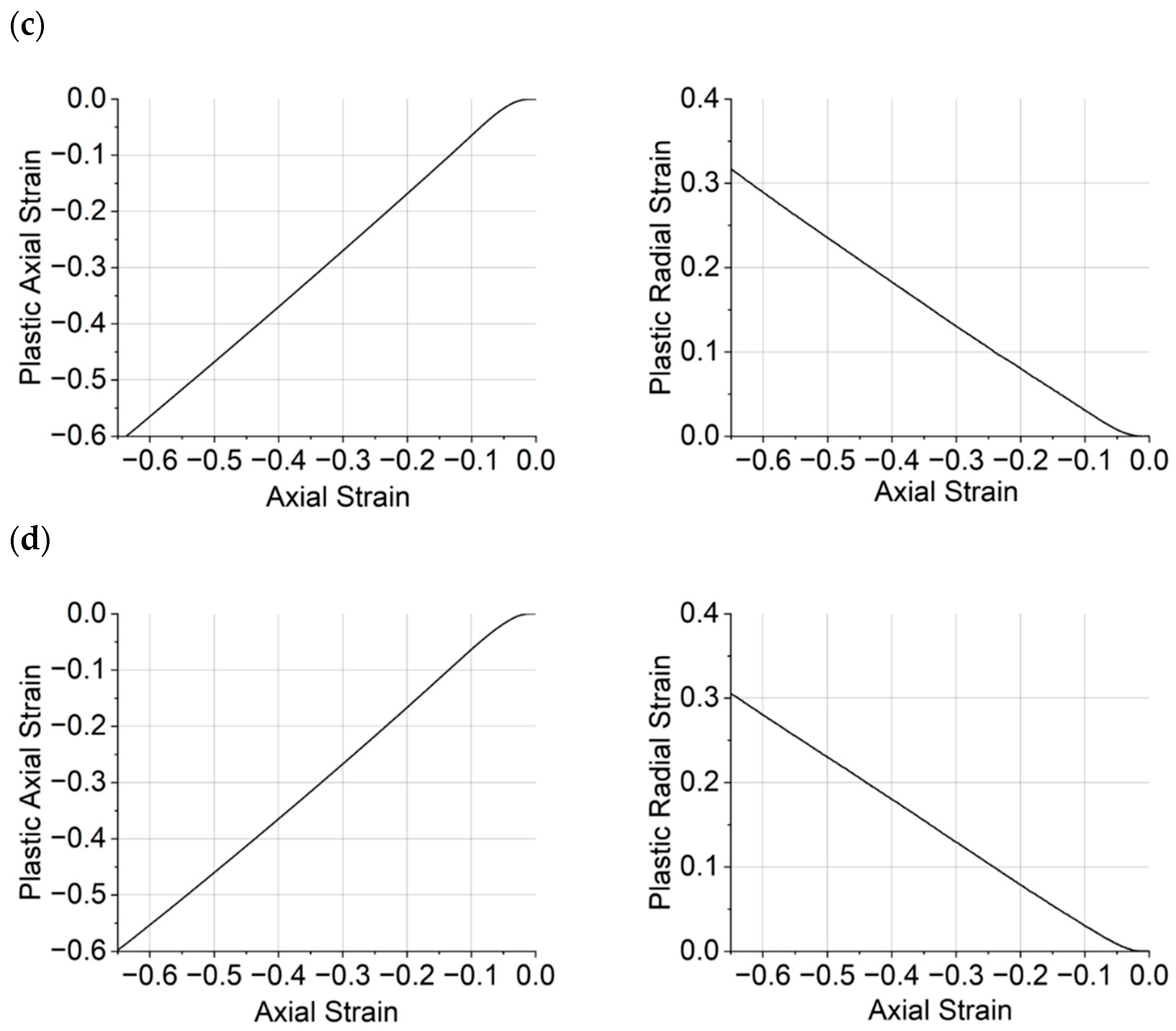Polymers 15 04022 g007b