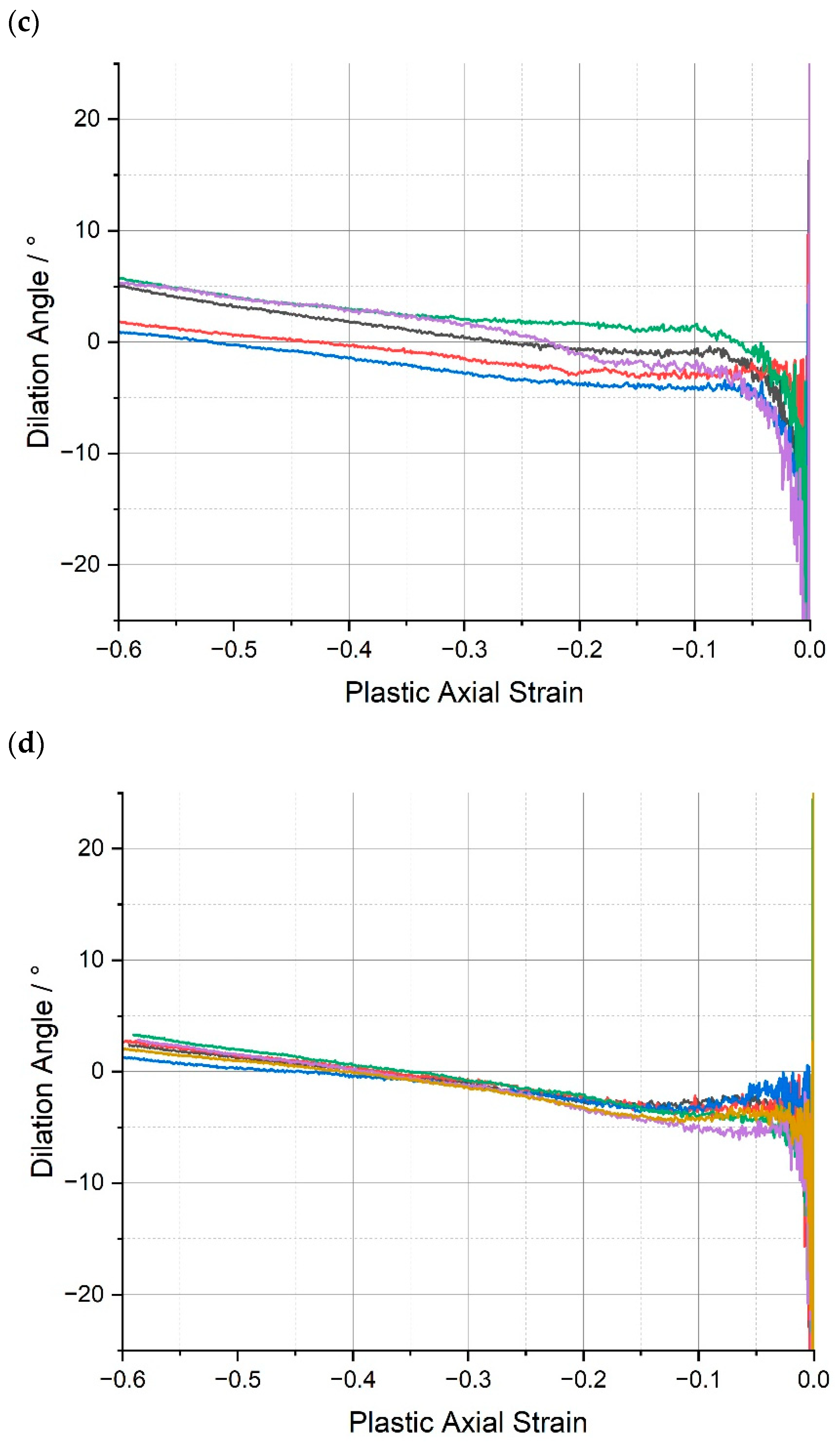 Polymers 15 04022 g008b