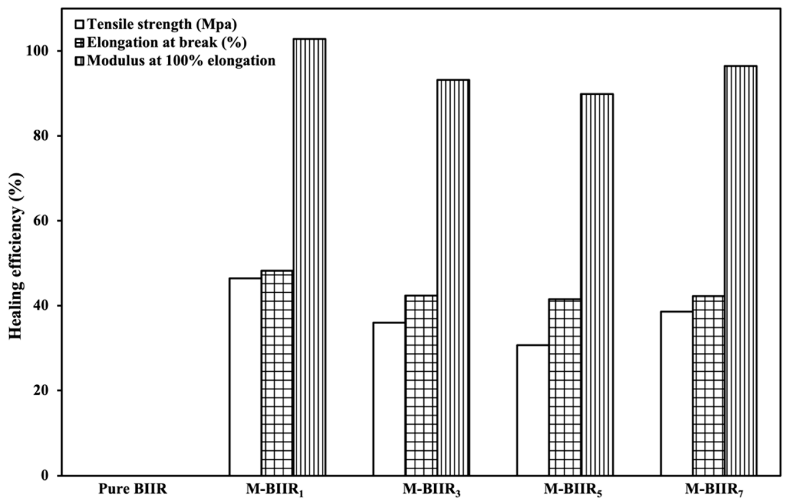 Polymers 15 04023 g002