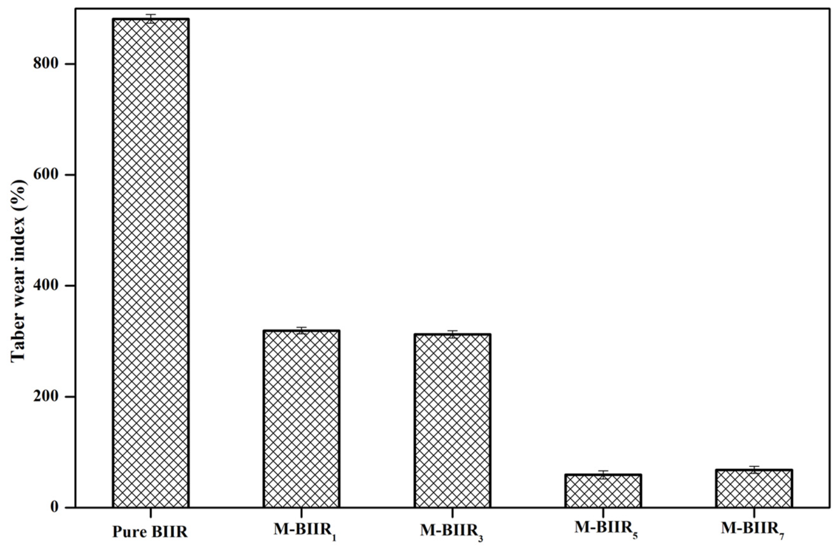 Polymers 15 04023 g005