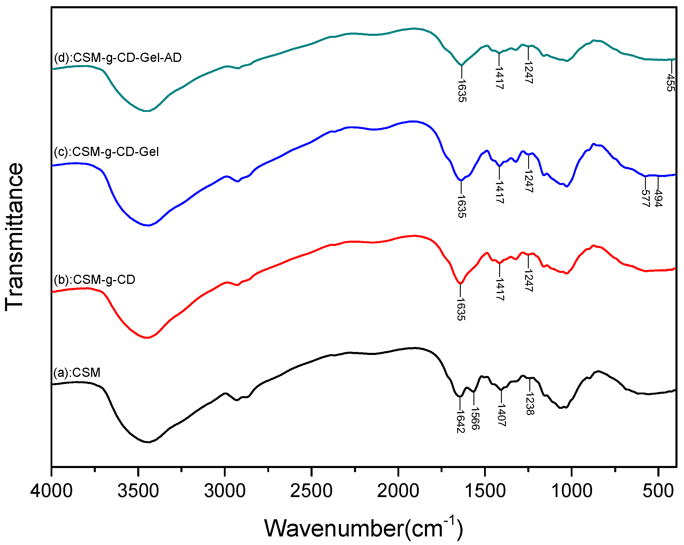 Polymers 15 04024 g002