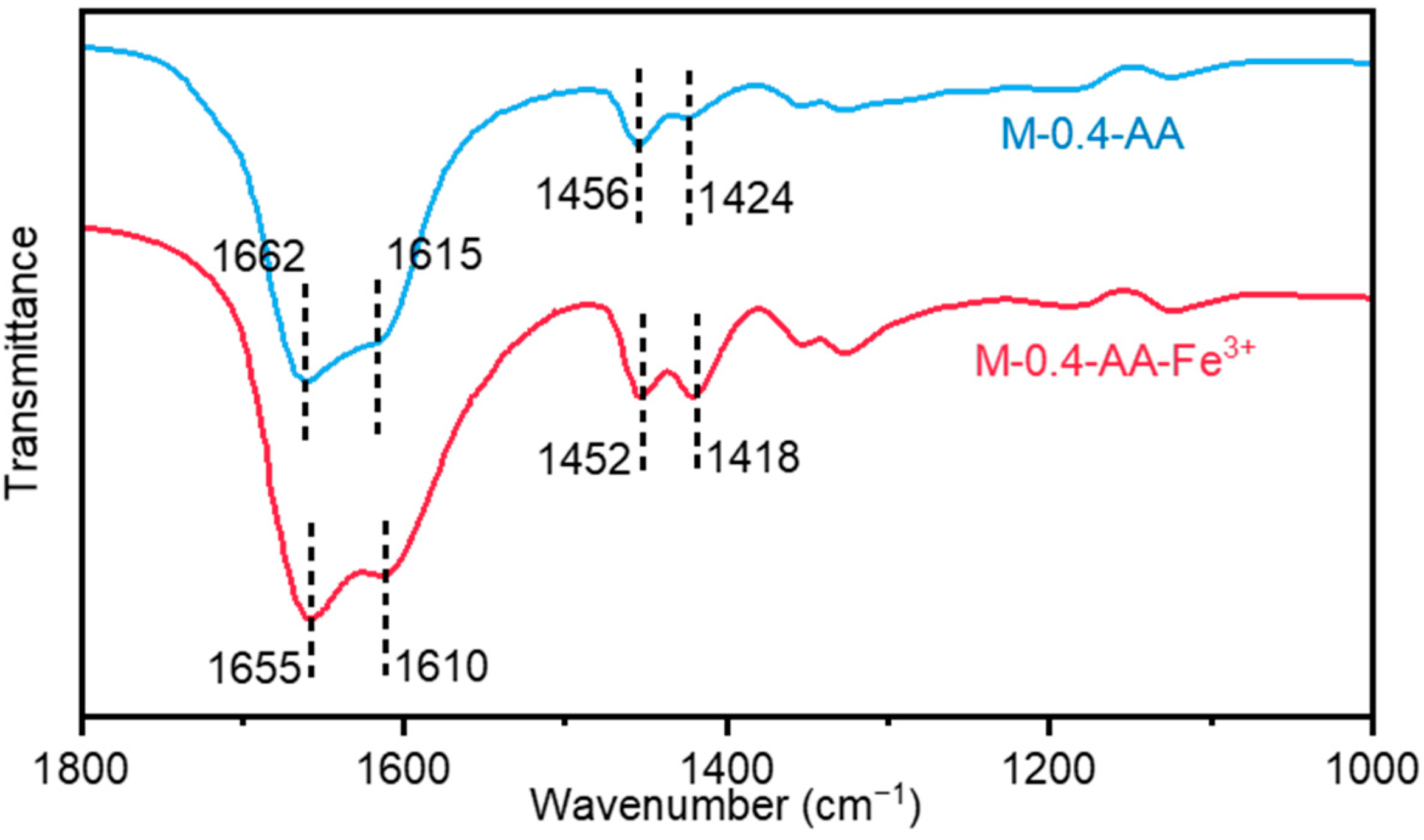 Polymers 15 04025 g003