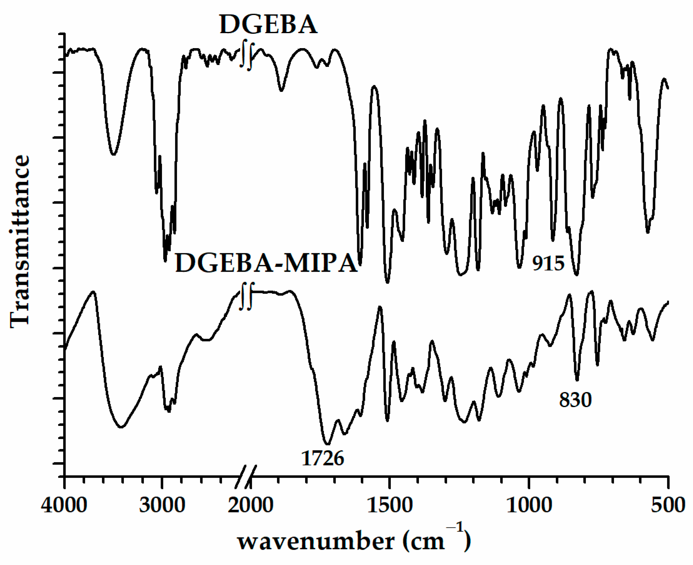 Polymers 15 04028 g001
