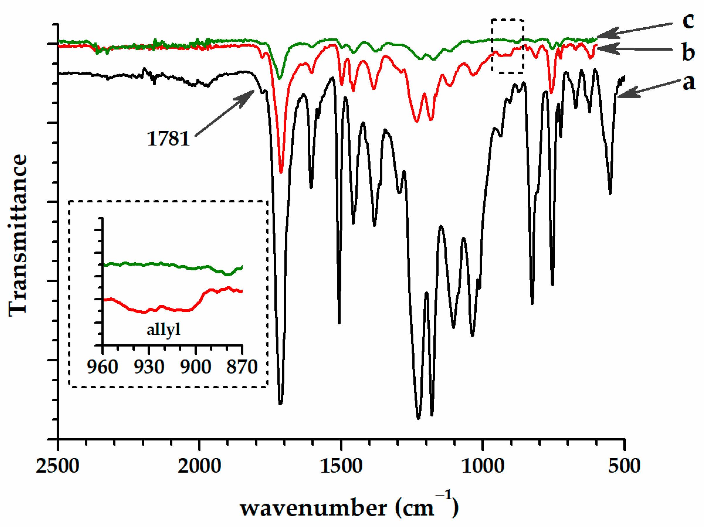 Polymers 15 04028 g002