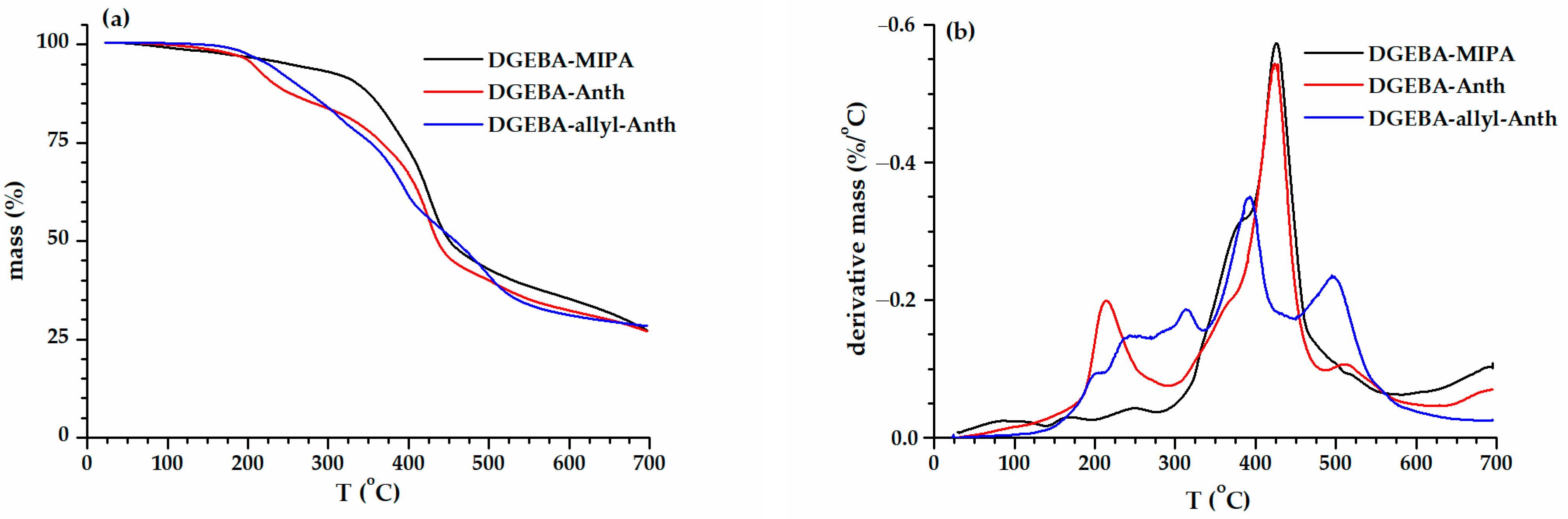 Polymers 15 04028 g003