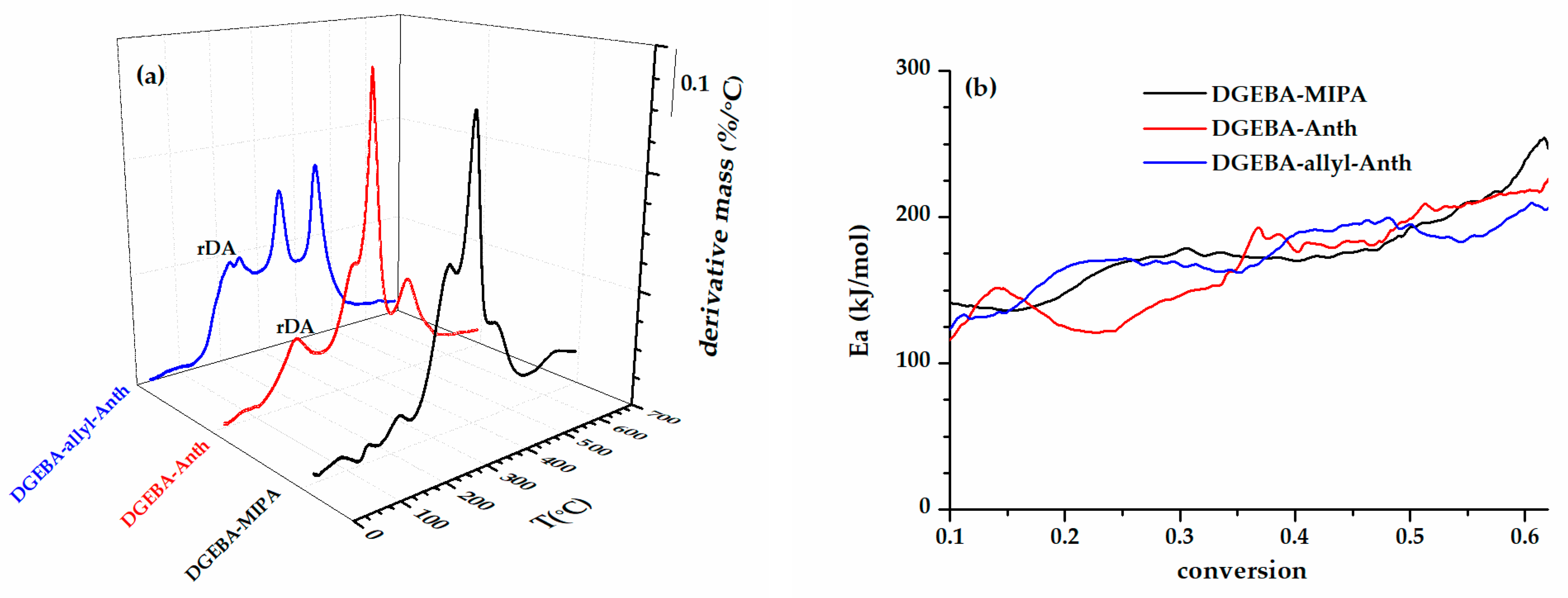 Polymers 15 04028 g006