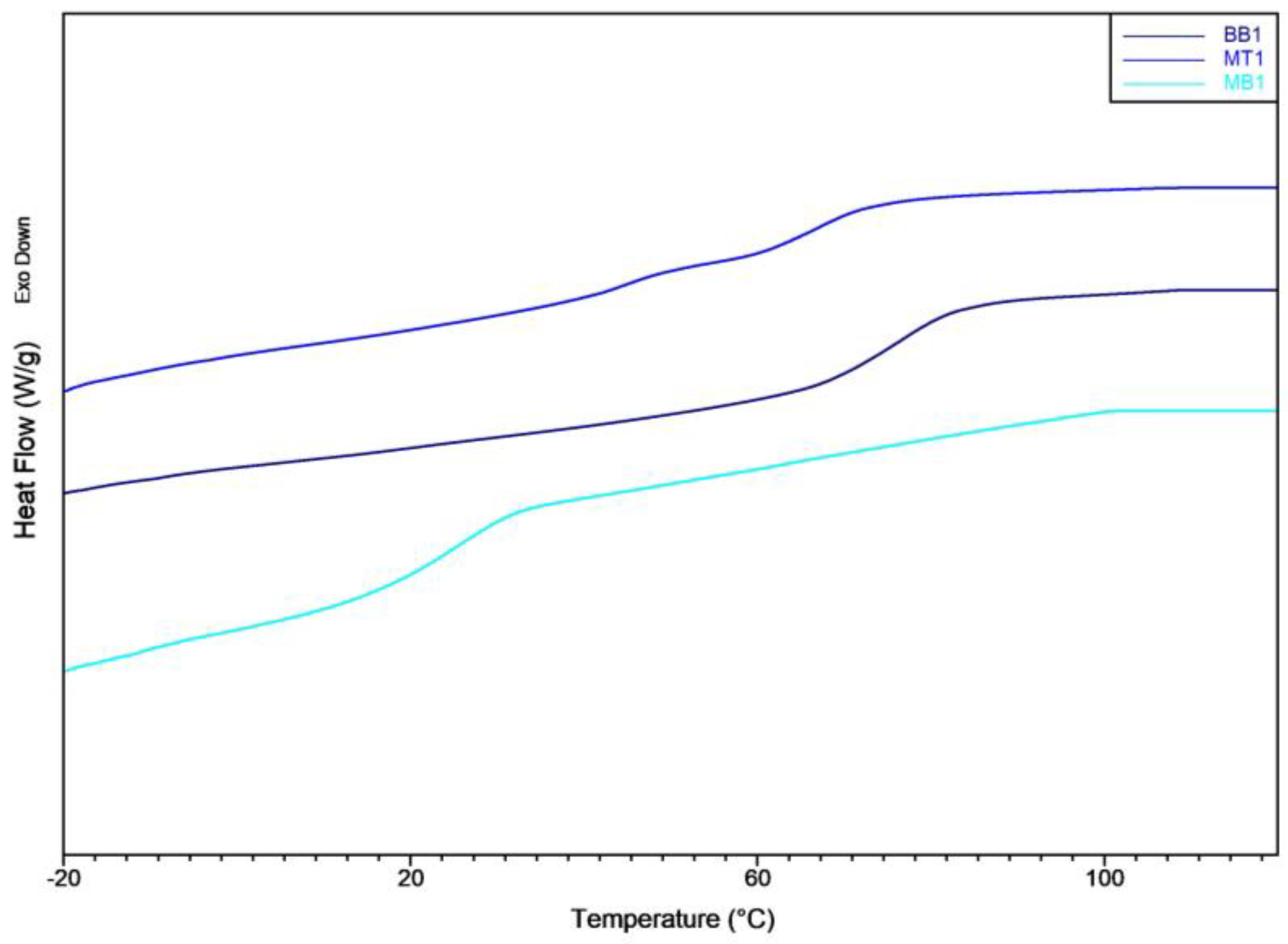 Polymers 15 04030 g003