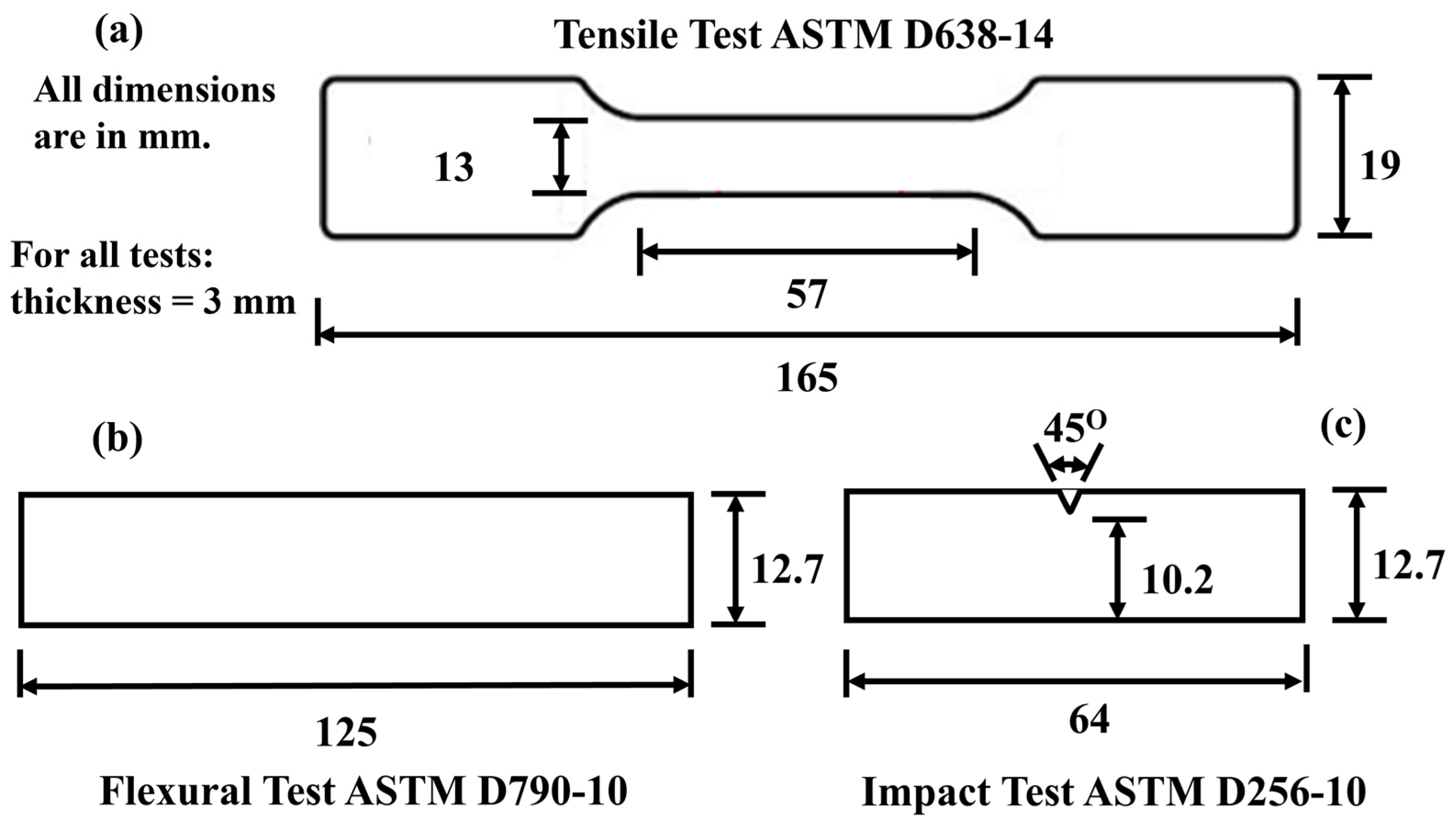 Polymers 15 04031 g001