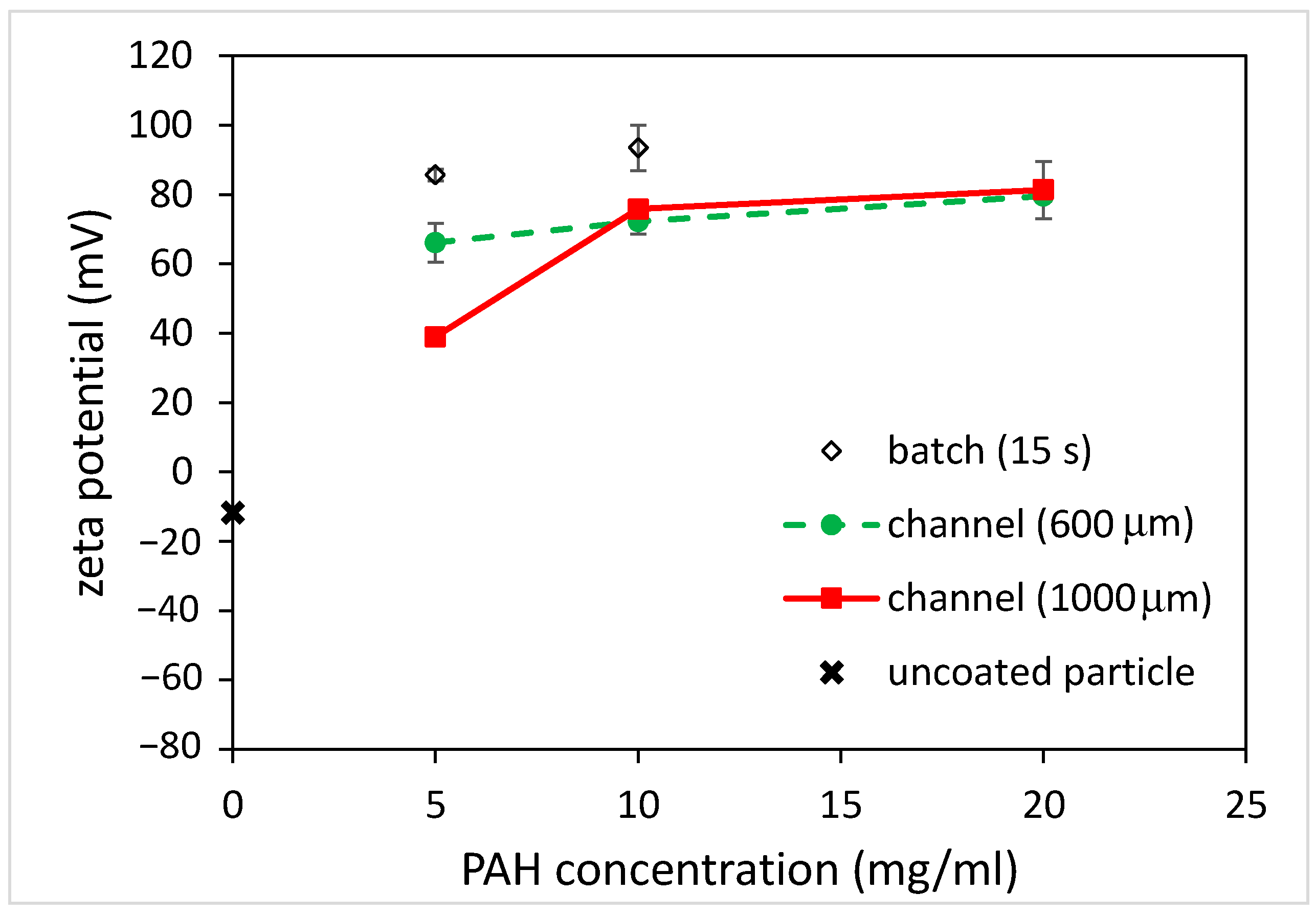 Polymers 15 04033 g007