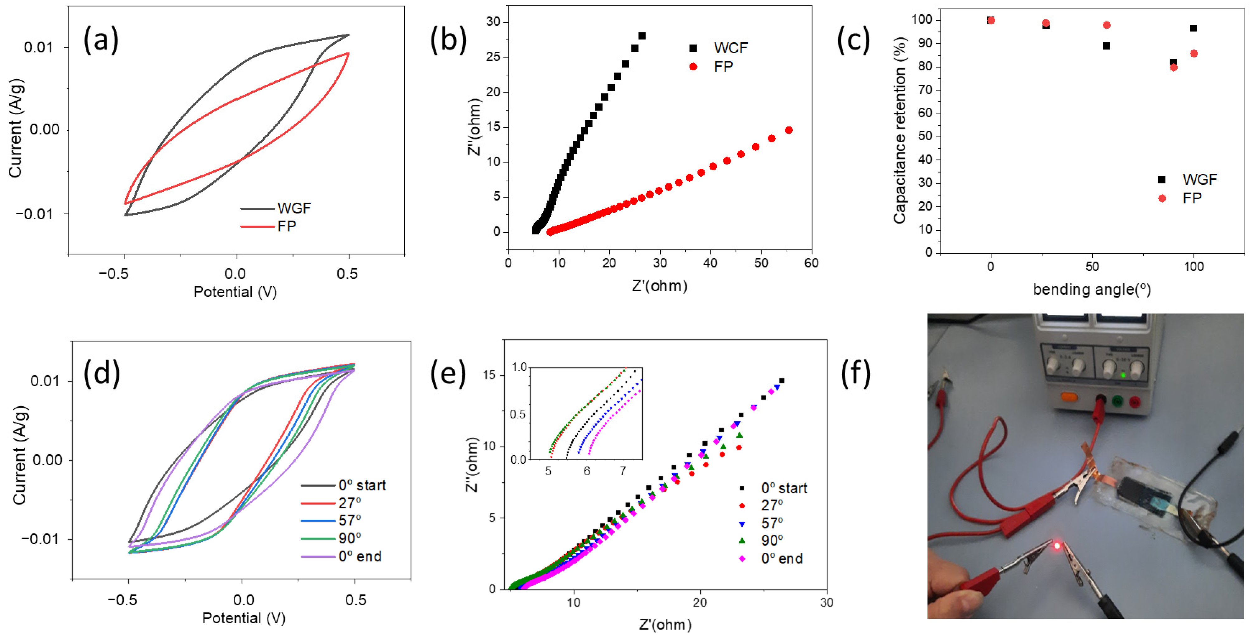 Polymers 15 04036 g004