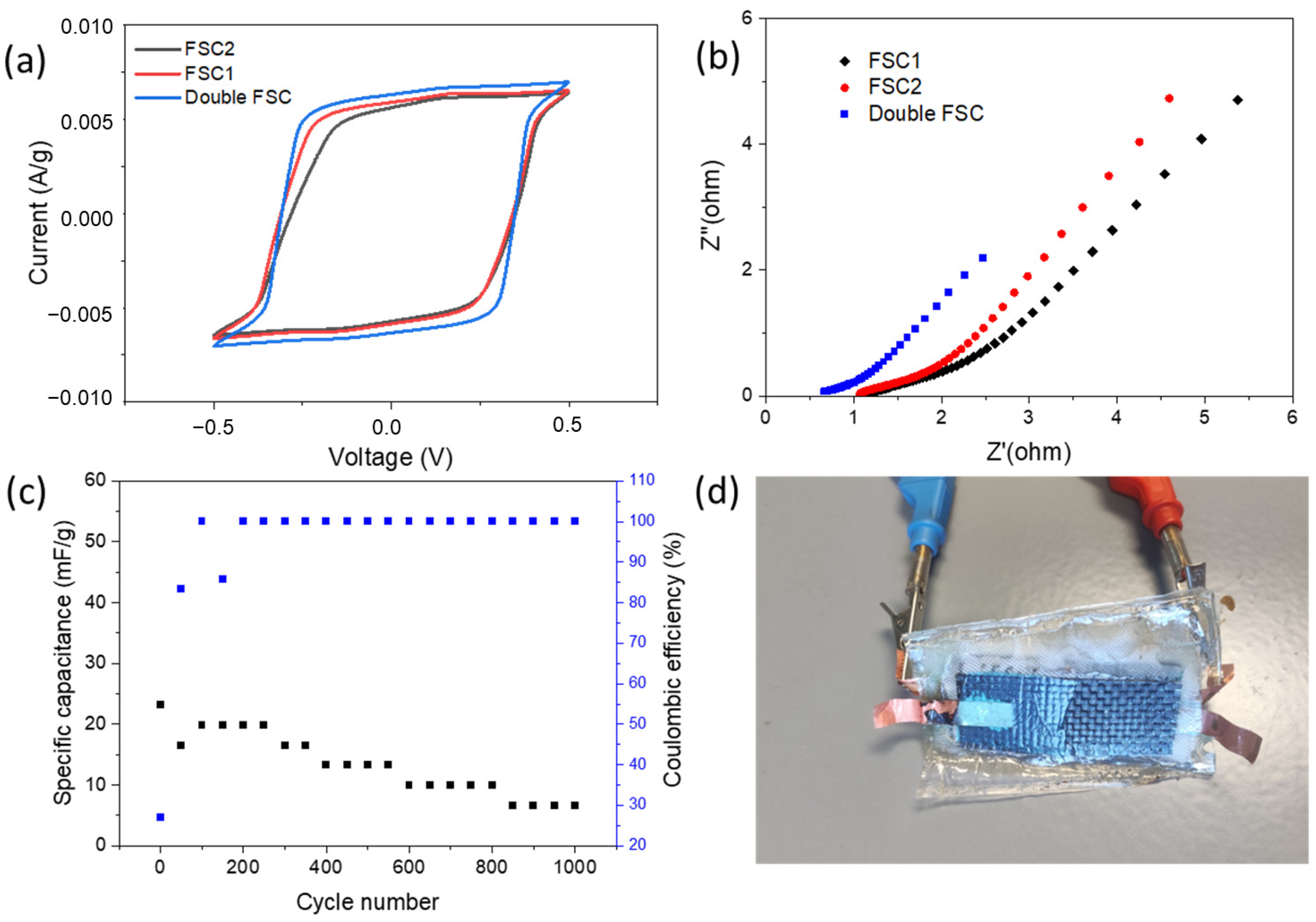 Polymers 15 04036 g005