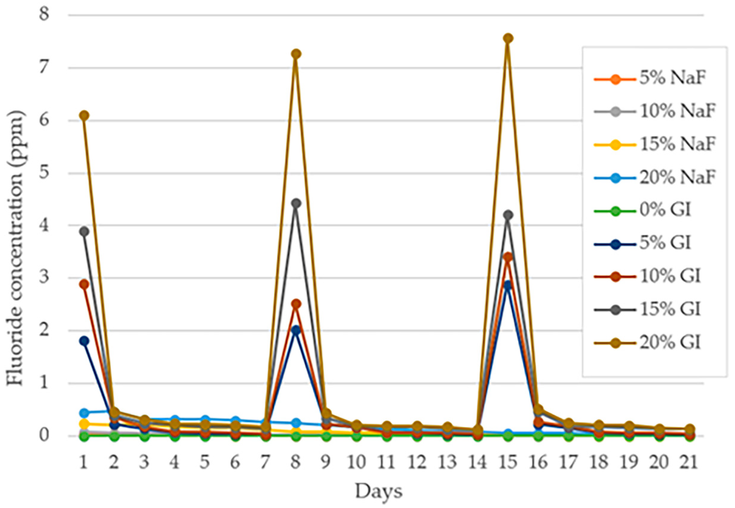 Polymers 15 04041 g003