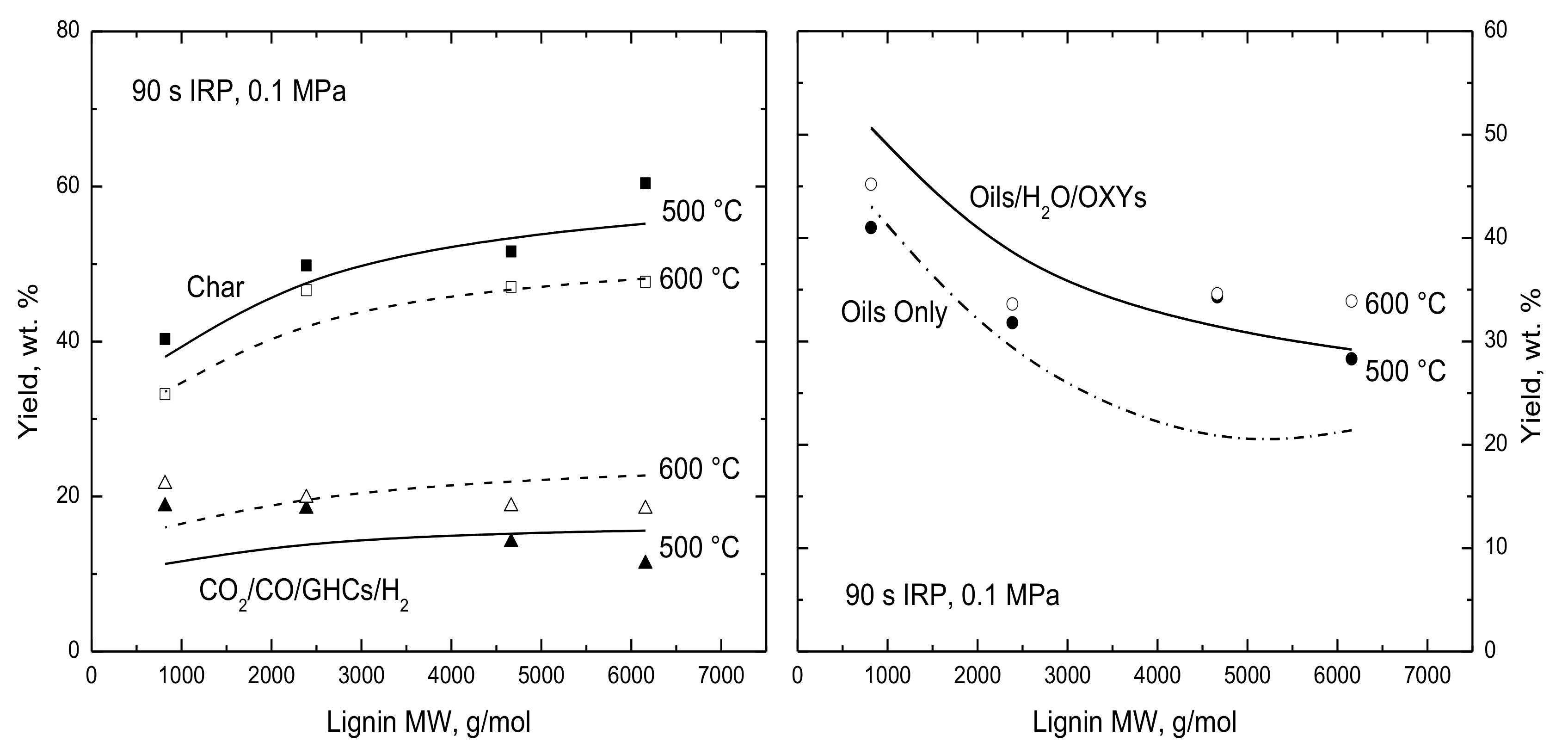 Polymers 15 04043 g002