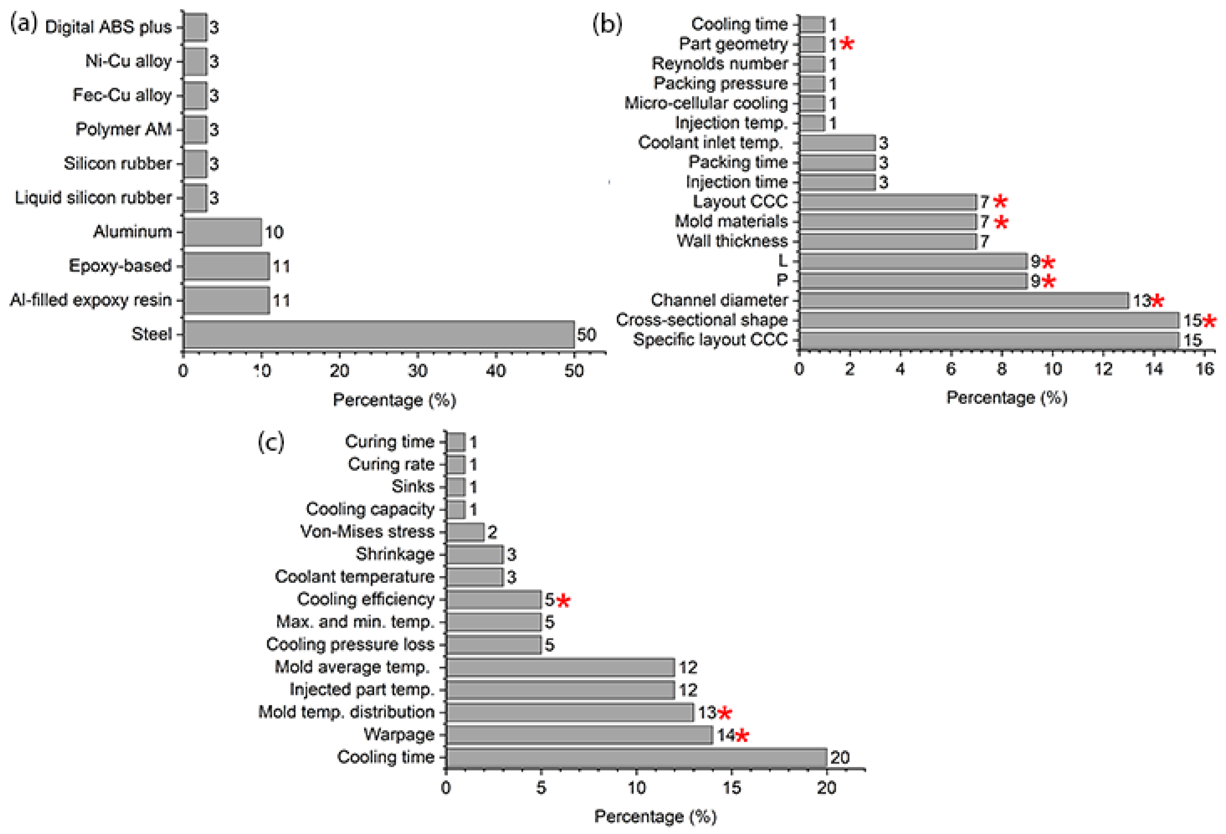 Polymers 15 04044 g001