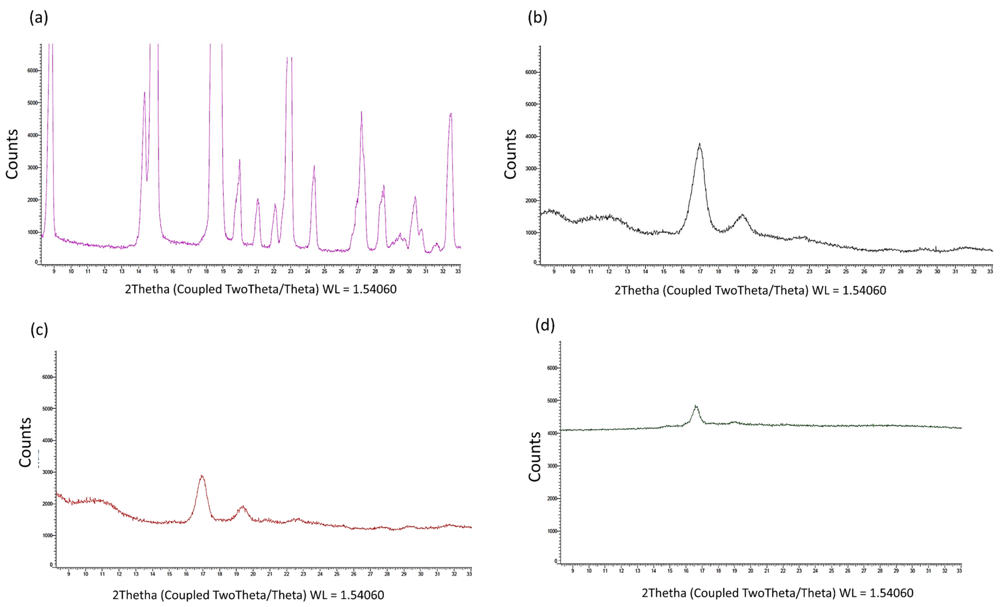 Polymers 15 04045 g002