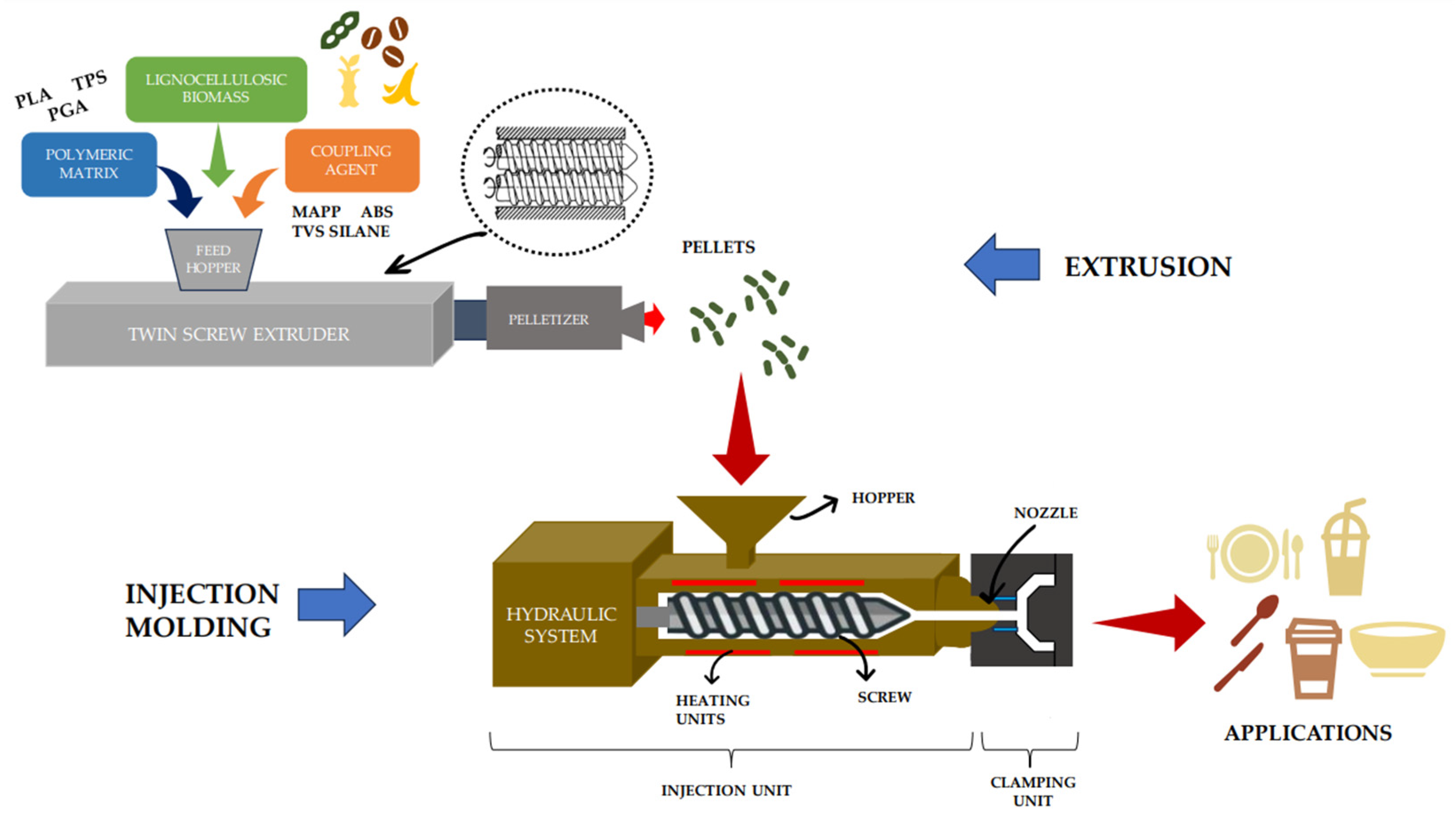 Polymers 15 04046 g003