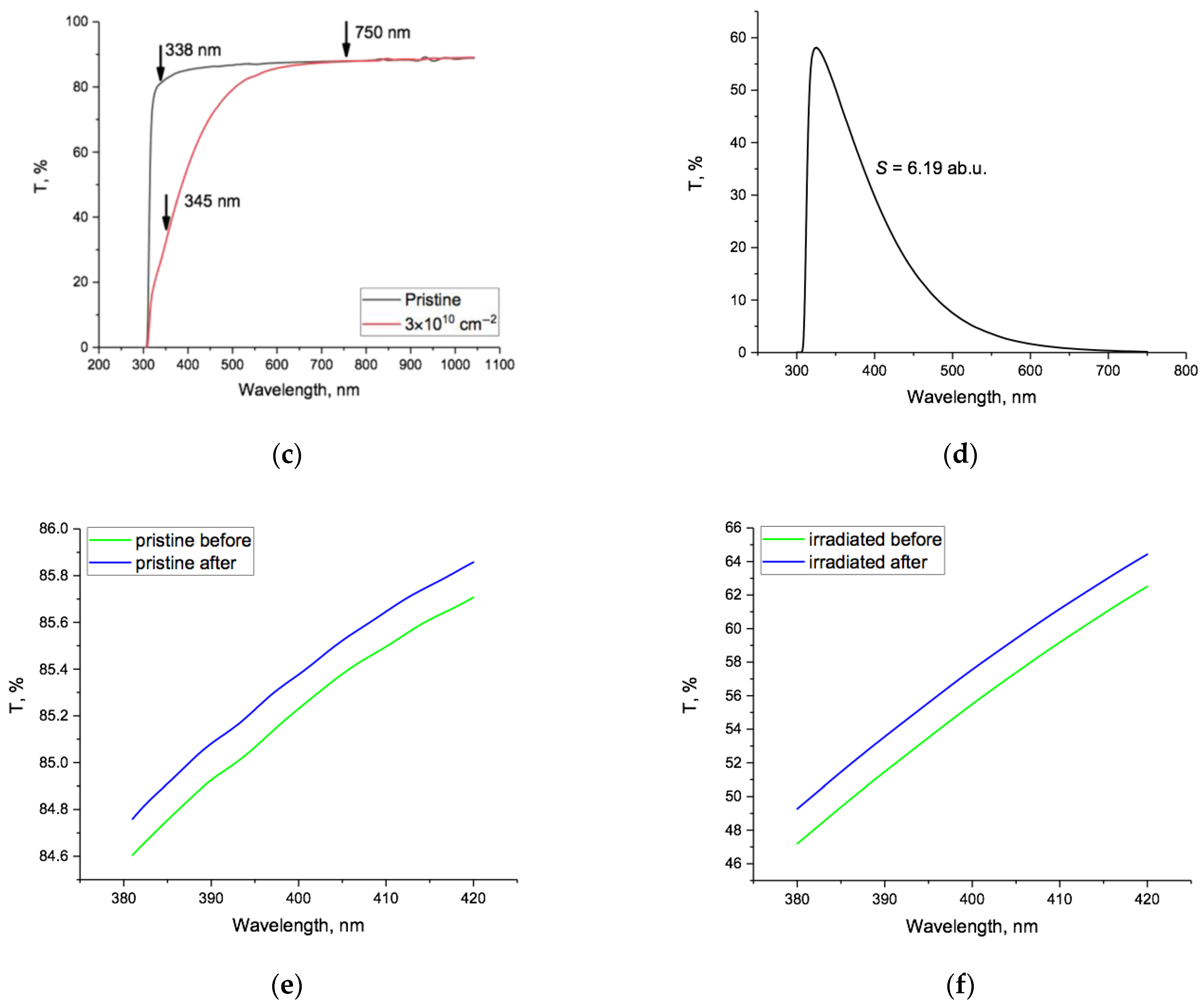Polymers 15 04050 g001b