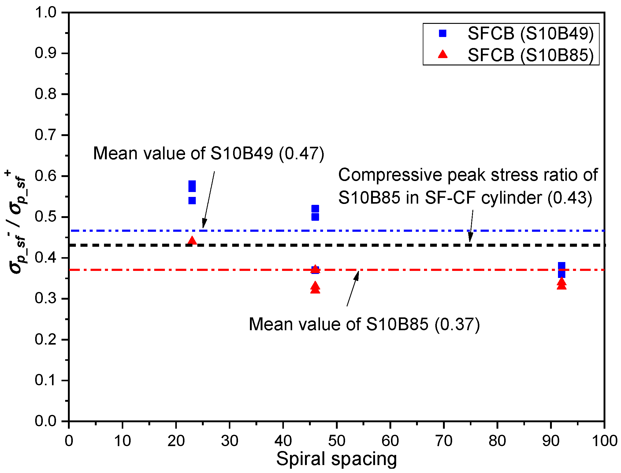 Polymers 15 04051 g010