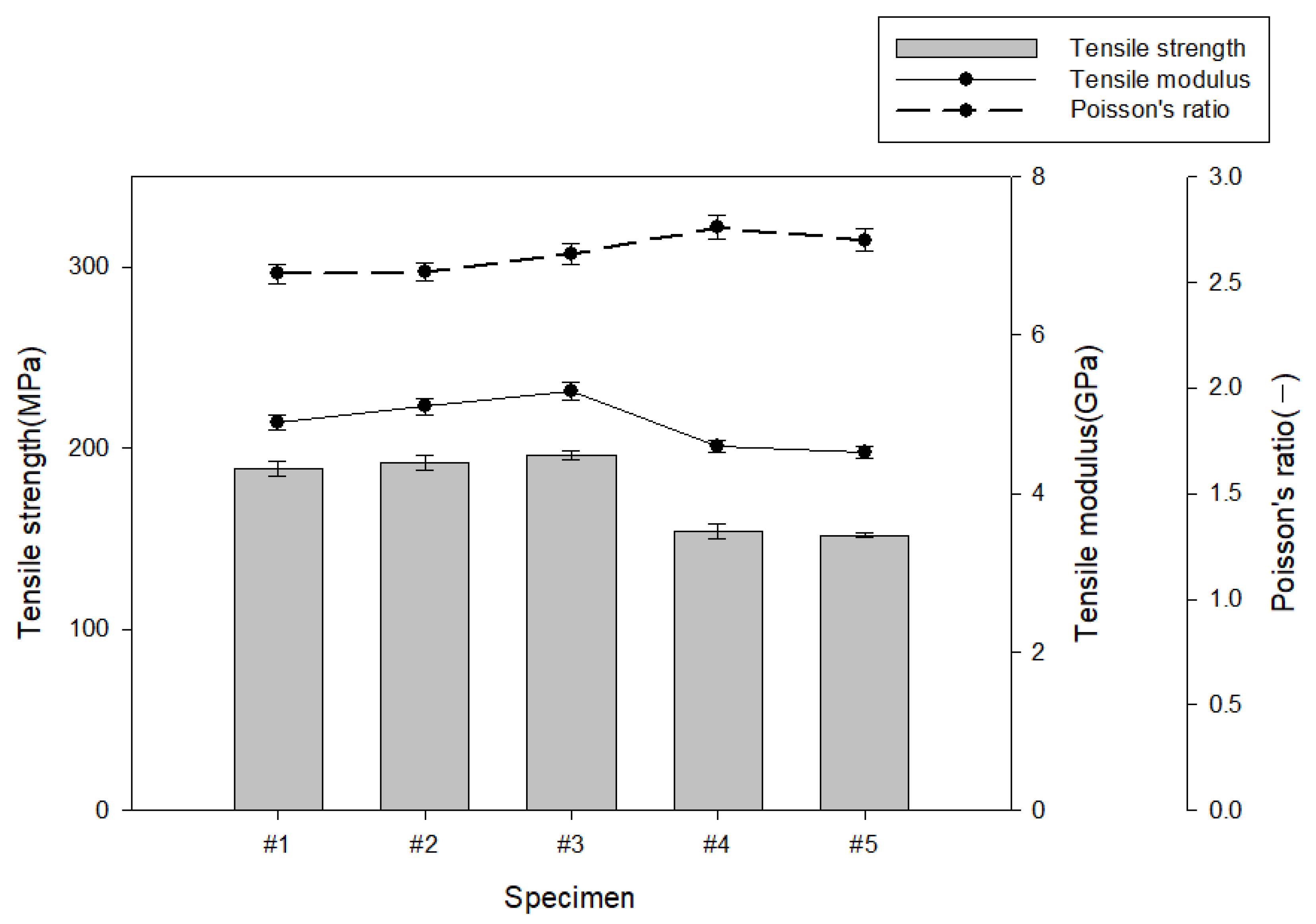 Polymers 15 04055 g003