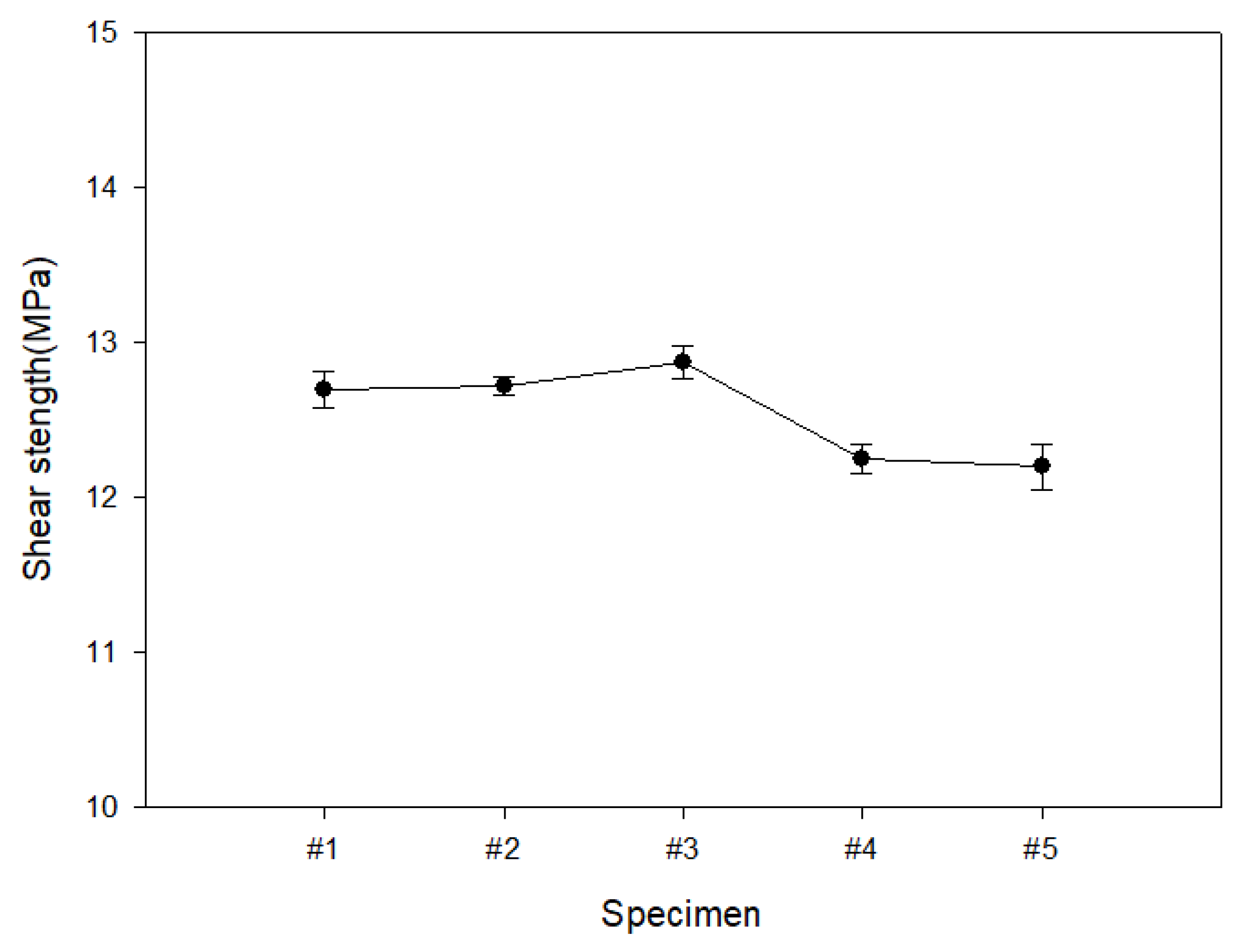 Polymers 15 04055 g005