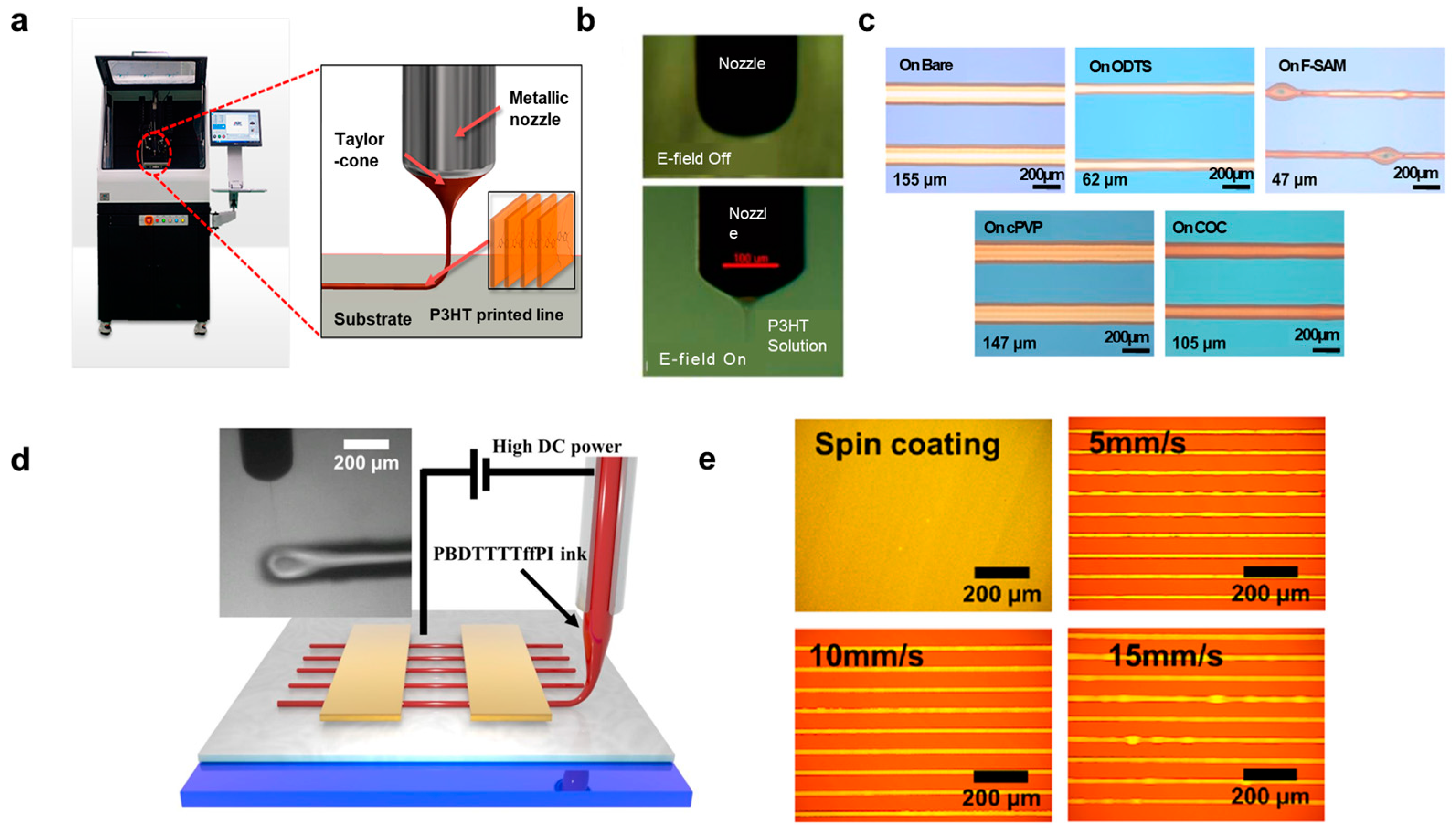 Polymers 15 04062 g003