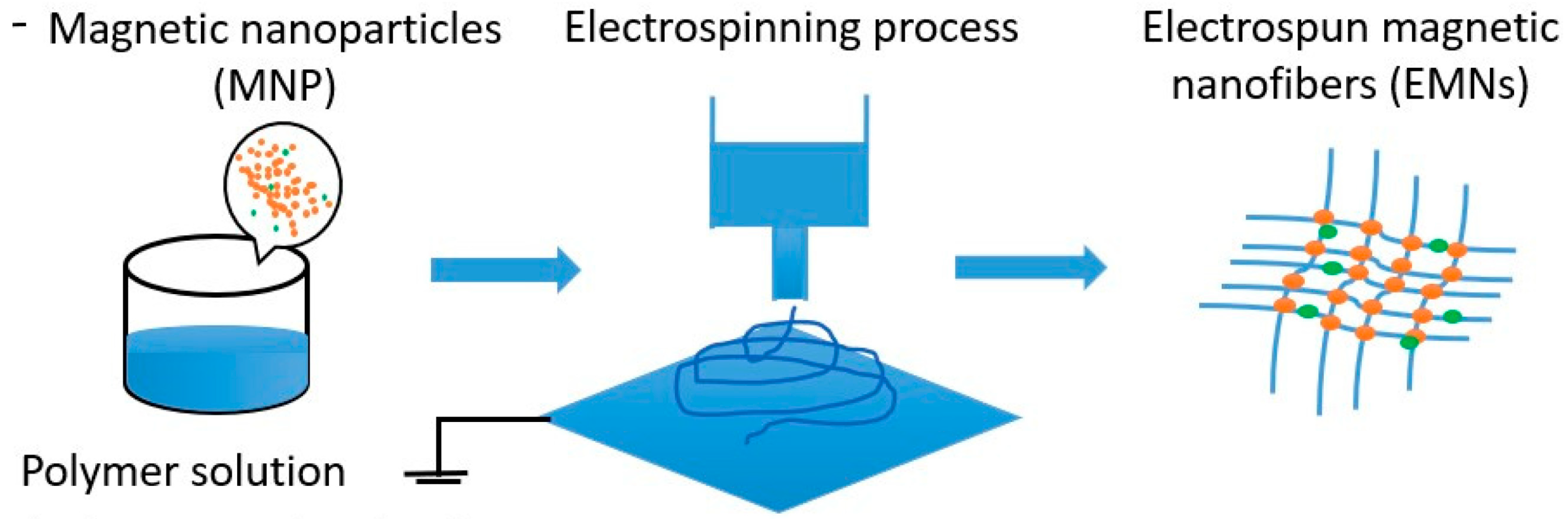 Polymers 15 04064 g001