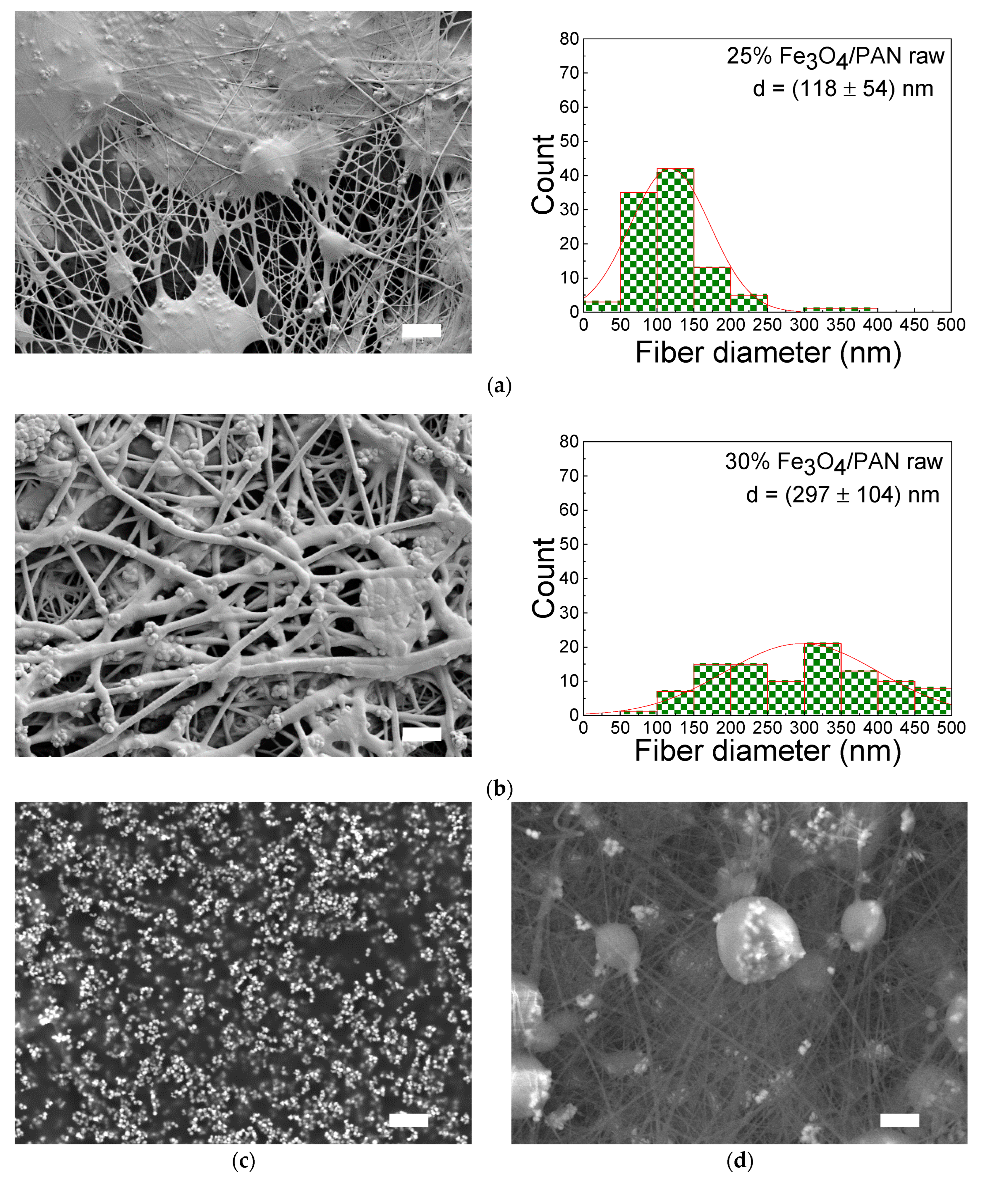Polymers 15 04064 g003
