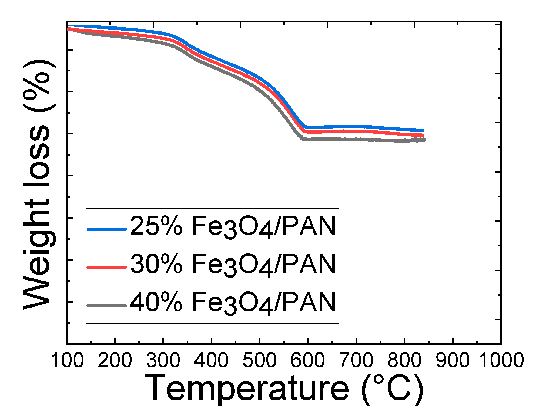 Polymers 15 04064 g004