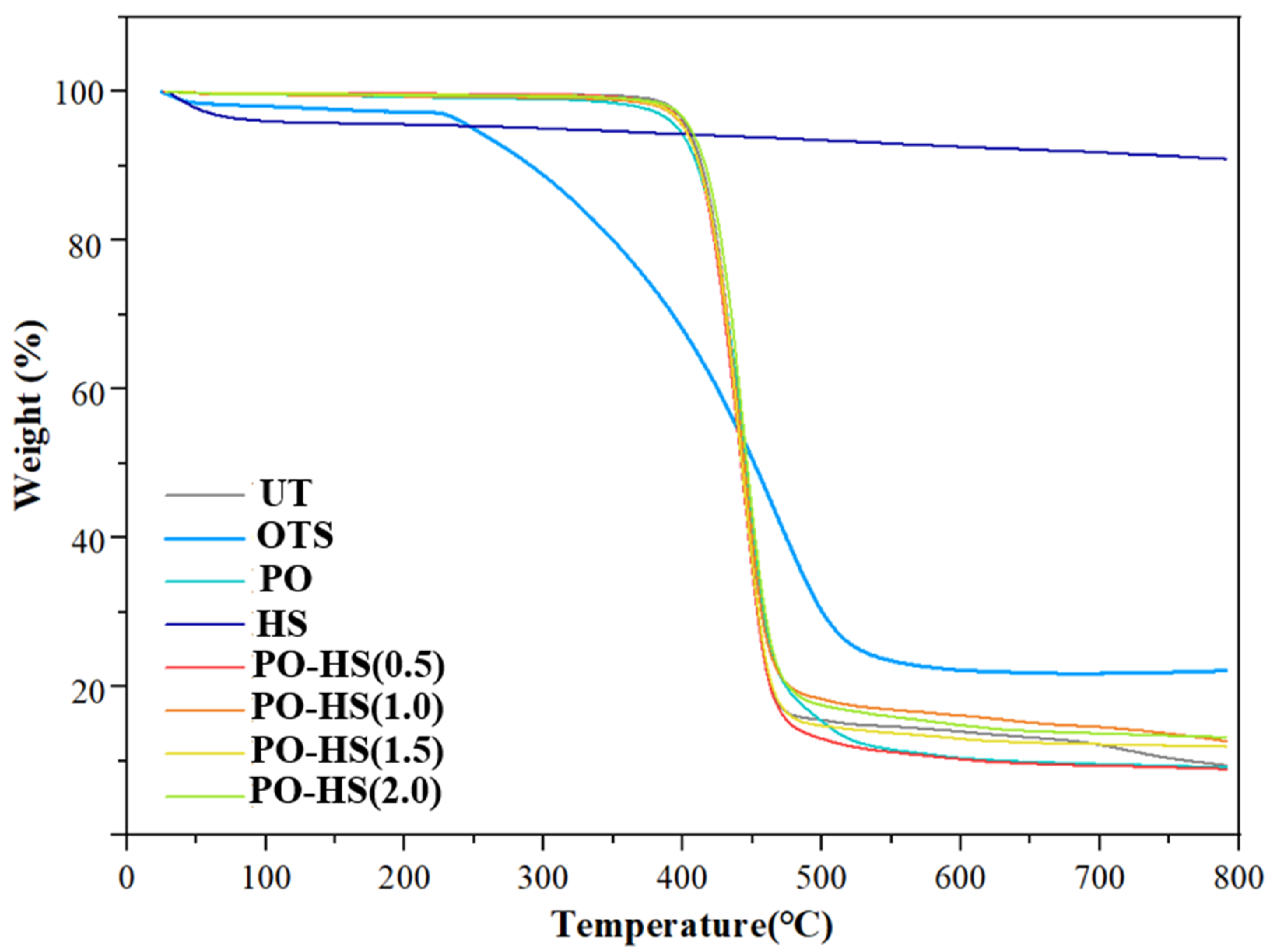 Polymers 15 04065 g005