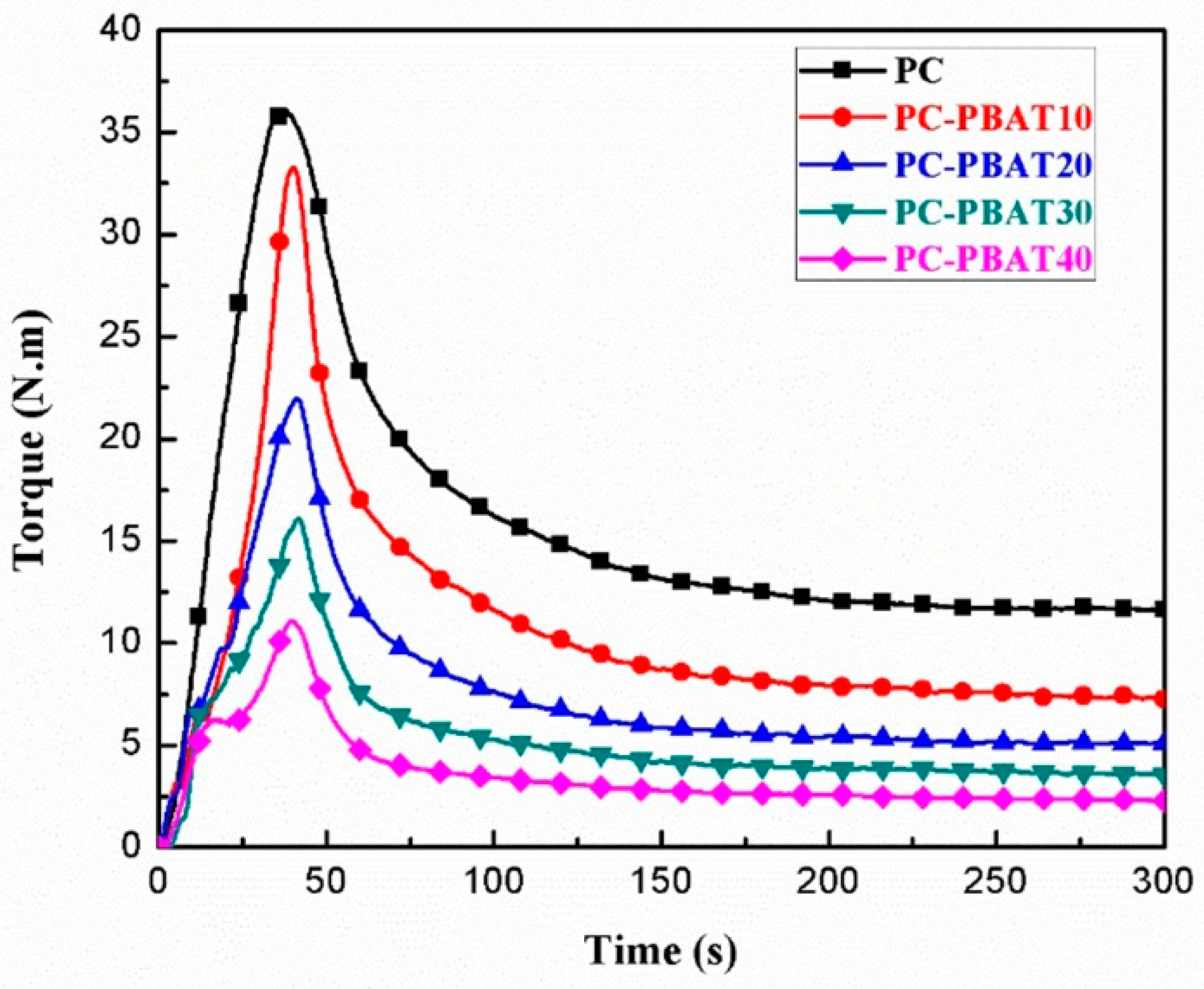 Polymers 15 04066 g001