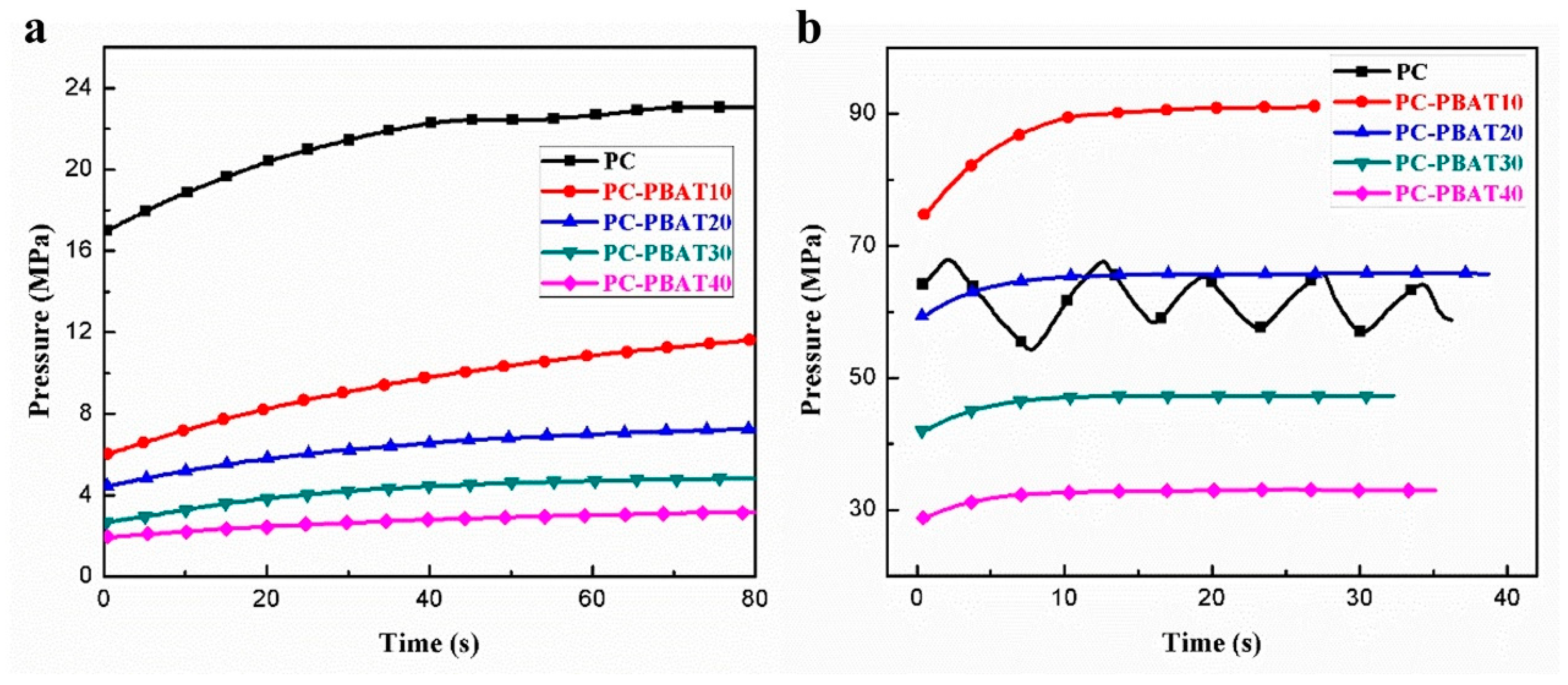 Polymers 15 04066 g003
