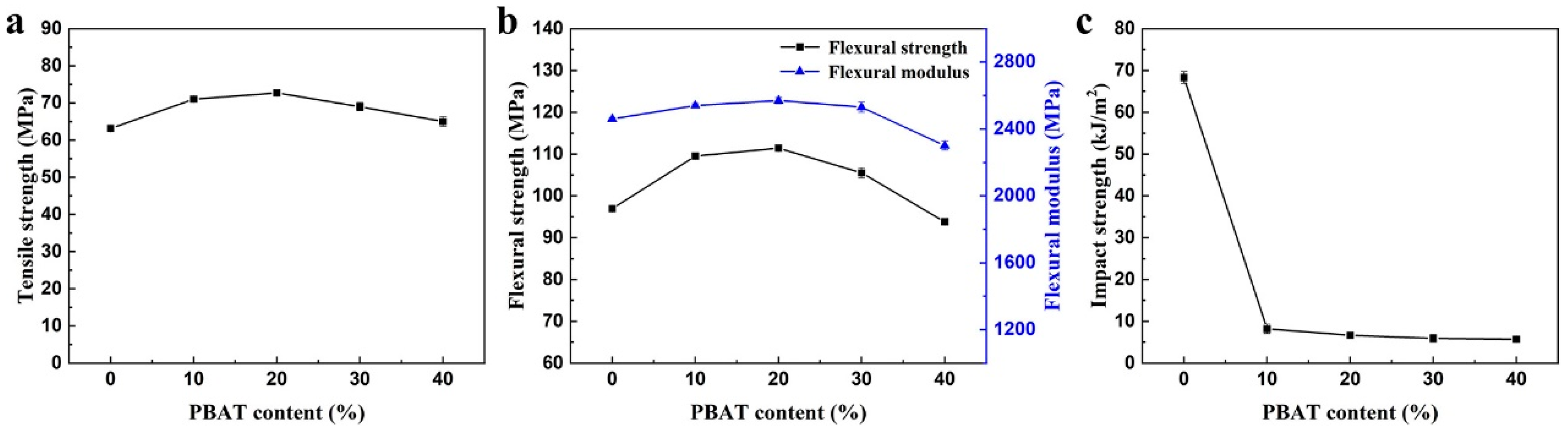 Polymers 15 04066 g007