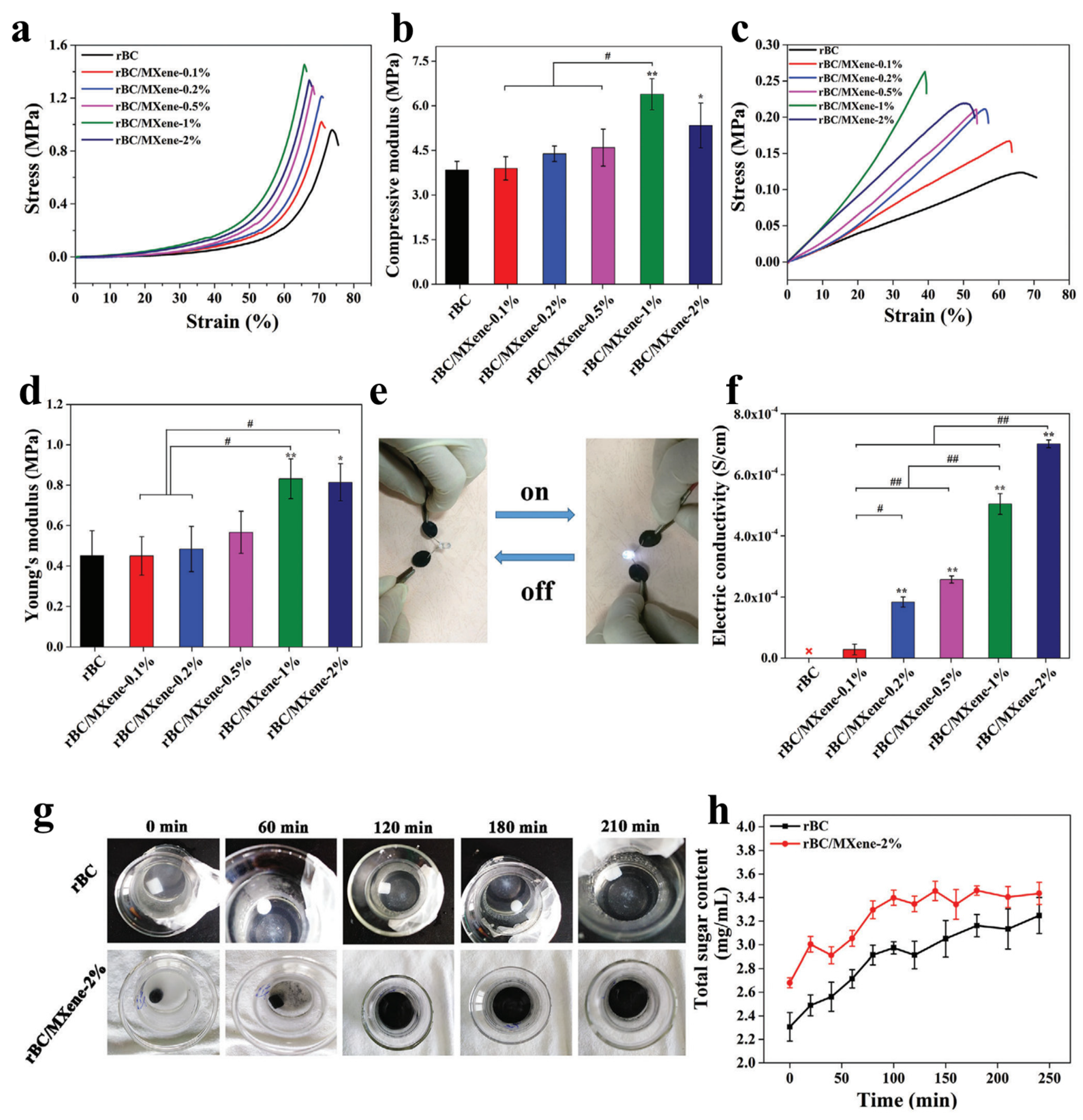 Polymers 15 04067 g003