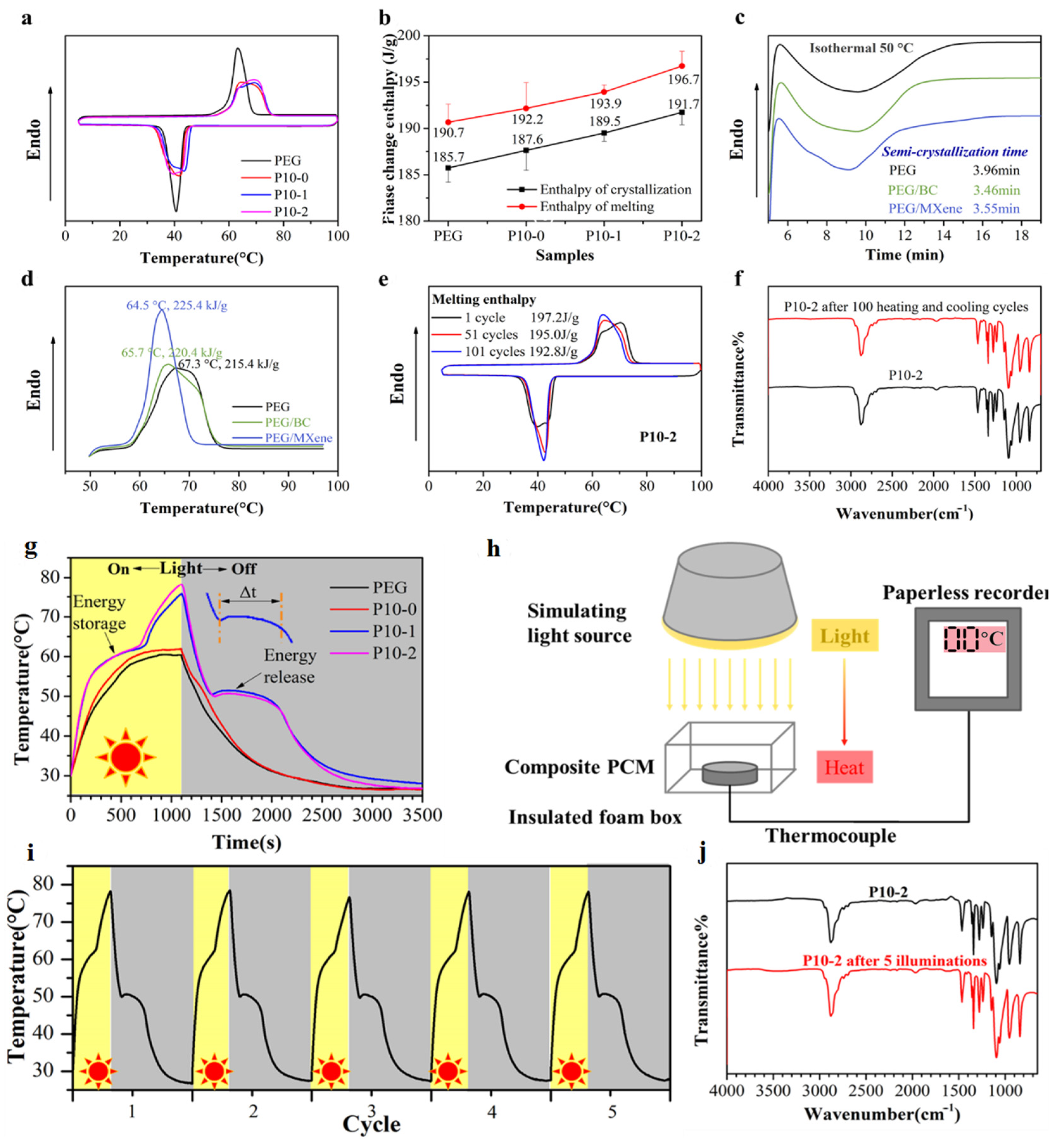 Polymers 15 04067 g010
