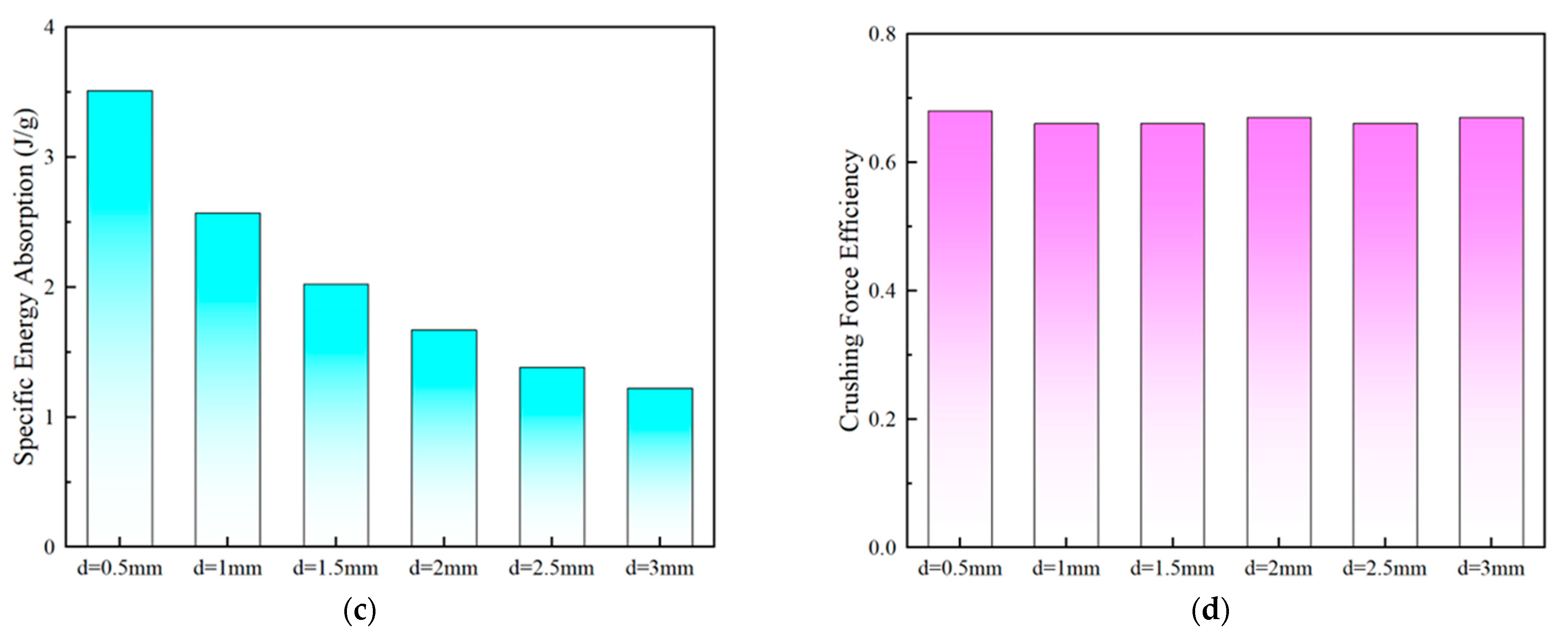 Polymers 15 04068 g013b