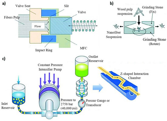 Polymers 15 04070 g002