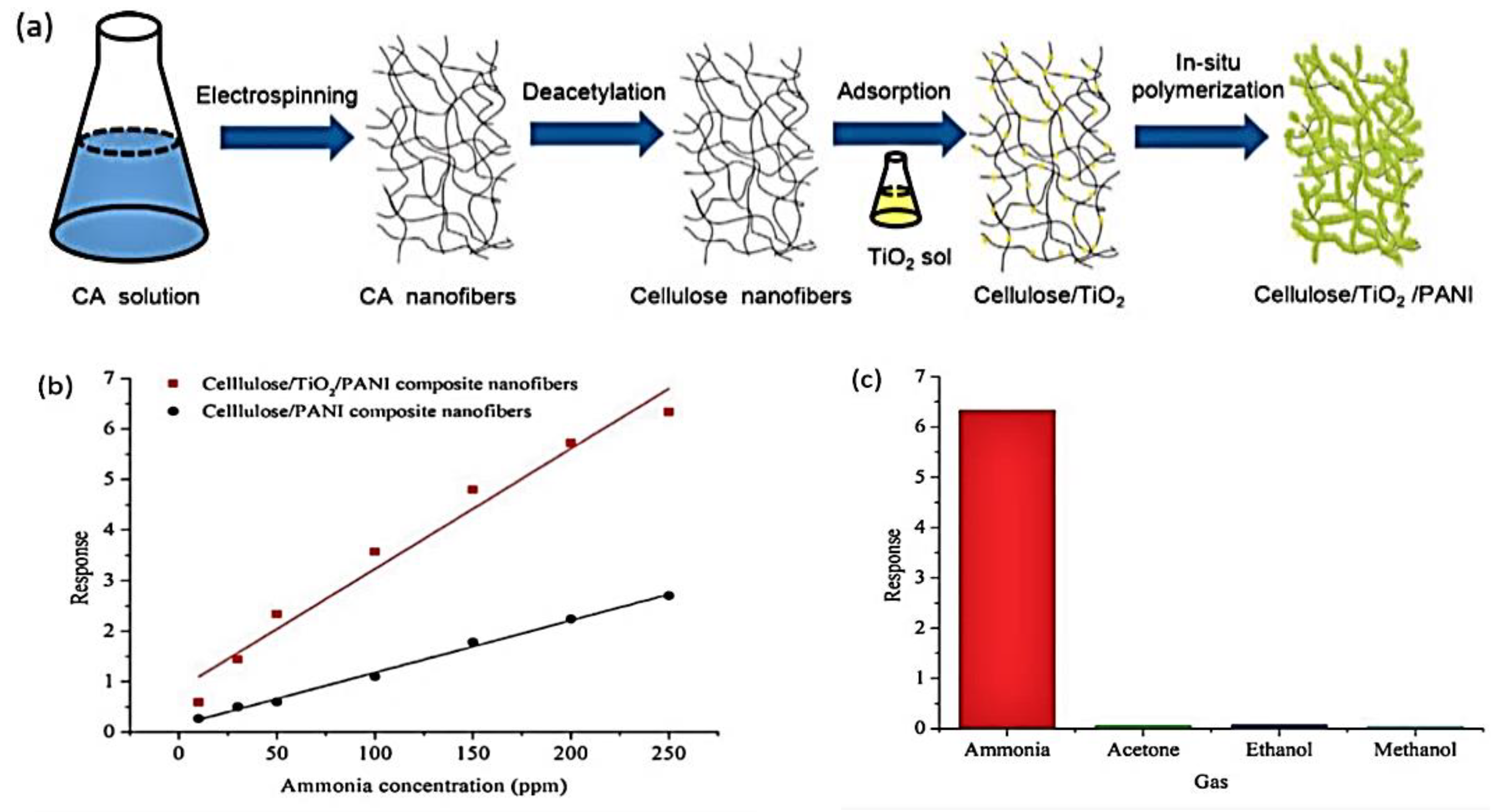 Polymers 15 04070 g011
