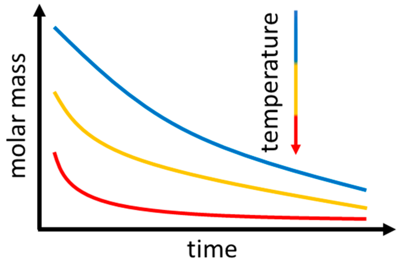 Polymers 15 04072 g002