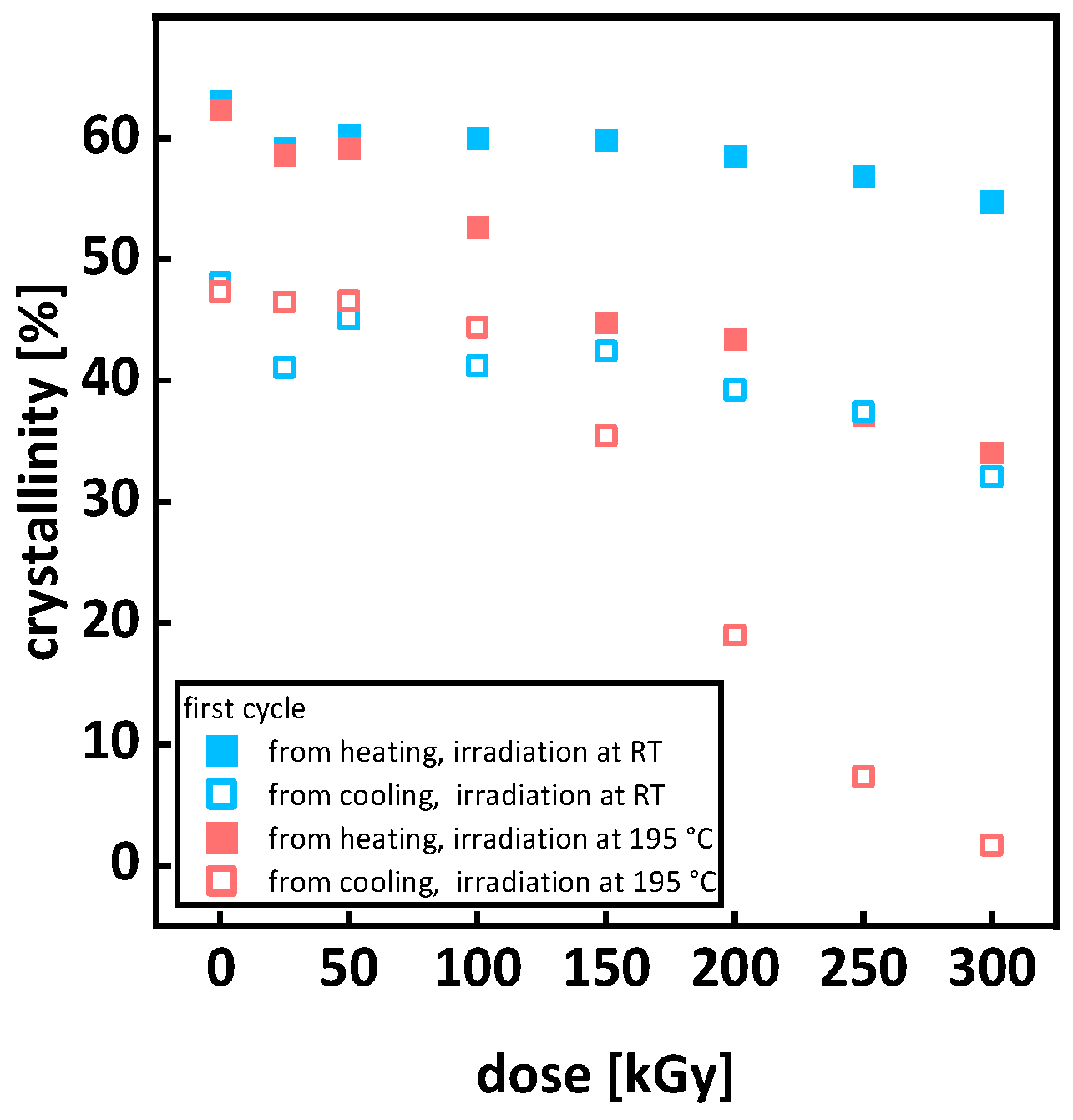 Polymers 15 04072 g006