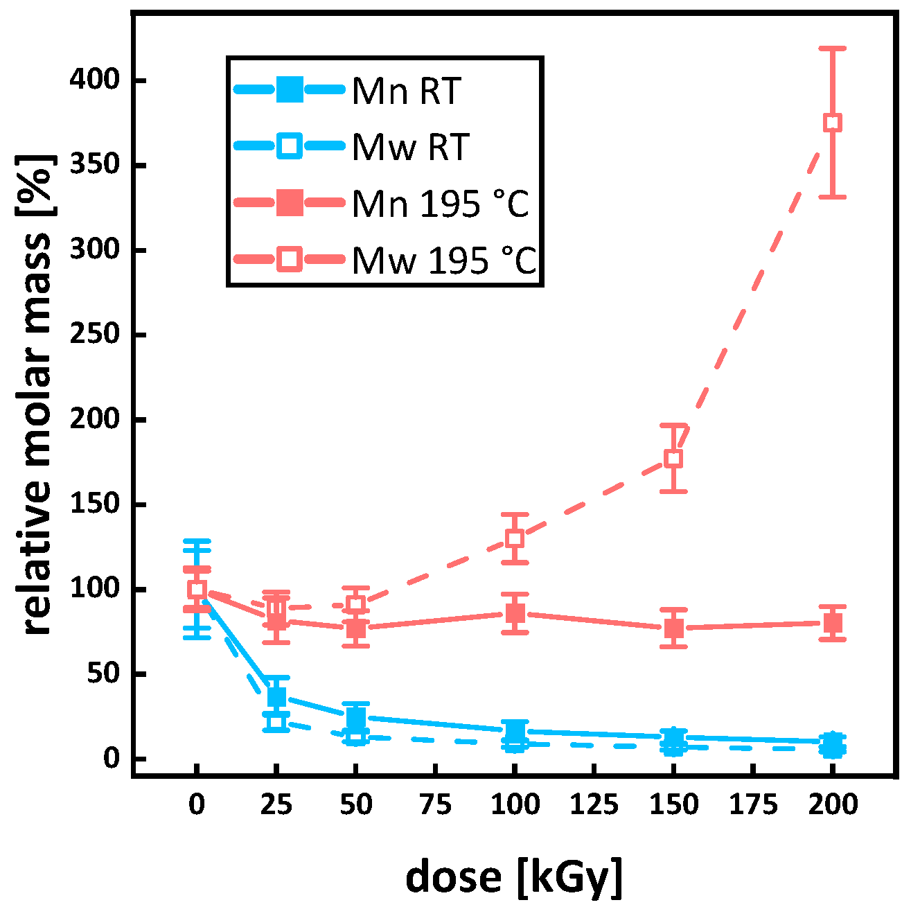 Polymers 15 04072 g011