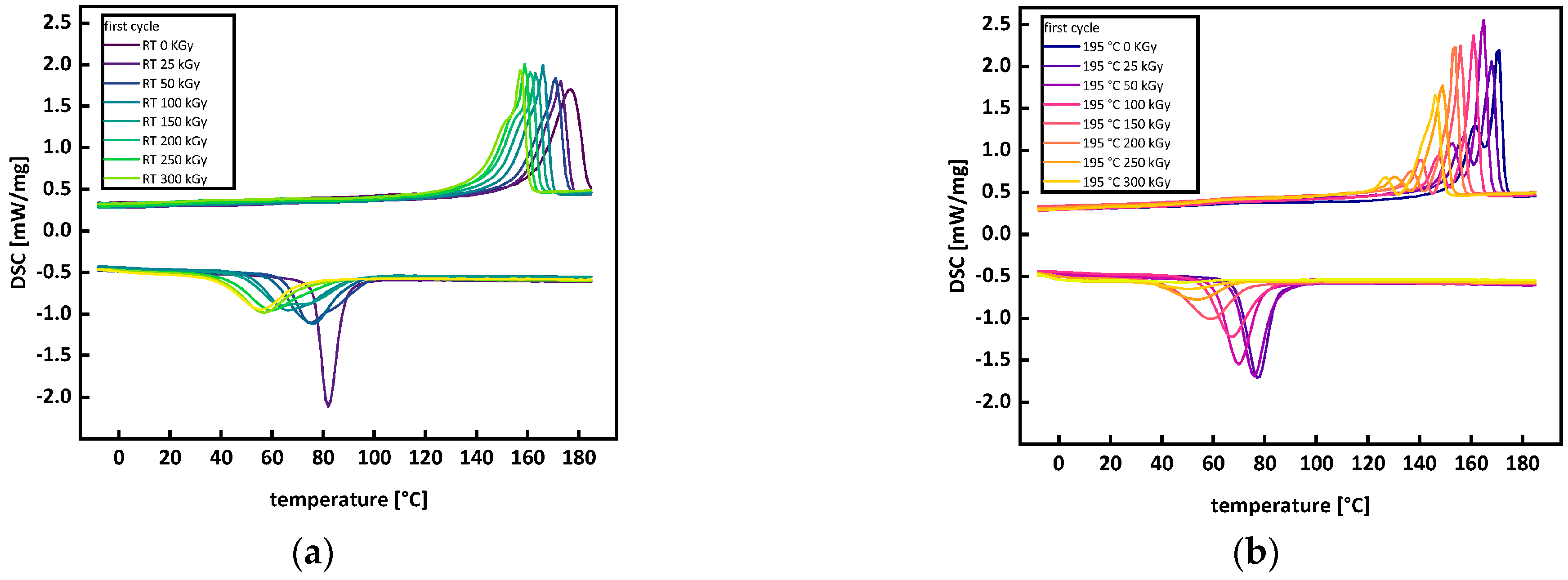 Polymers 15 04072 g0a1