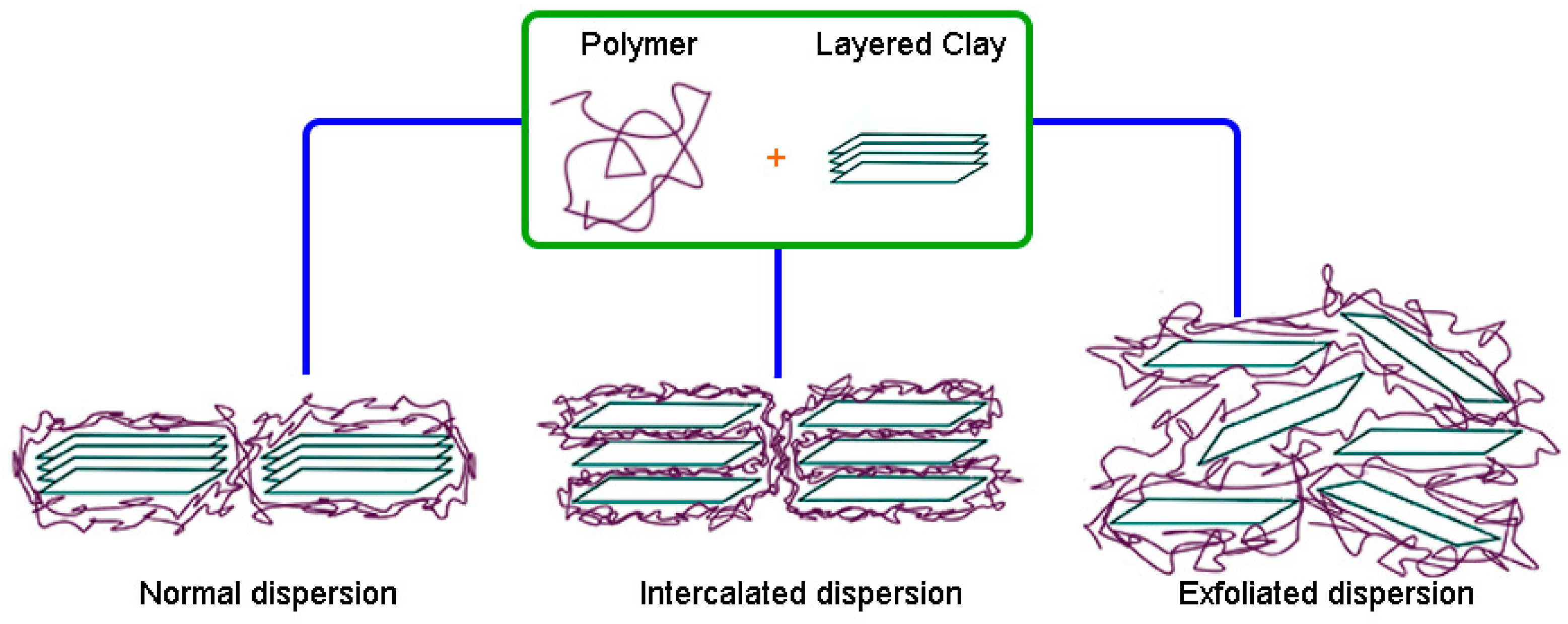 Polymers 15 04074 g005 Polymers 15 04074 g005