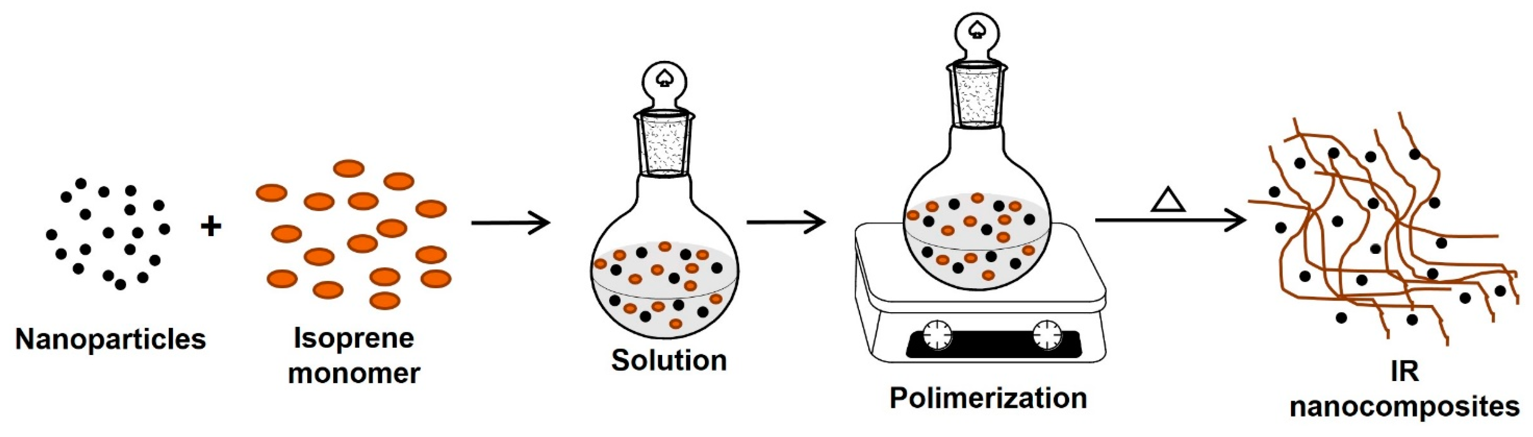 Polymers 15 04074 g008 Polymers 15 04074 g008
