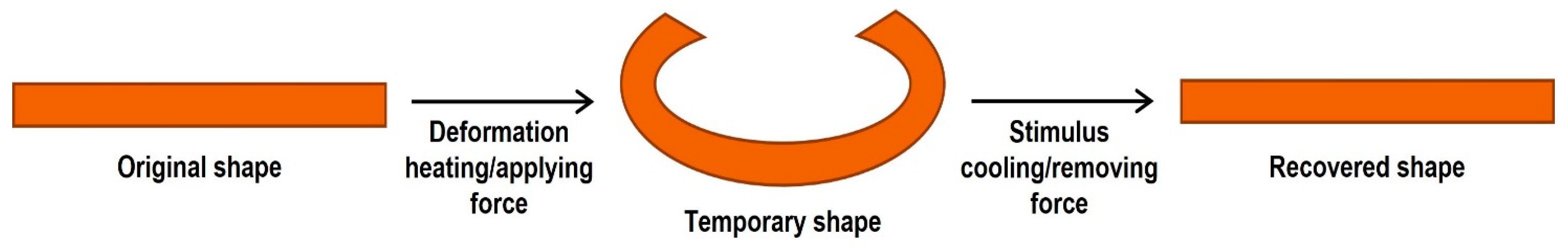 Polymers 15 04074 g012 Polymers 15 04074 g012