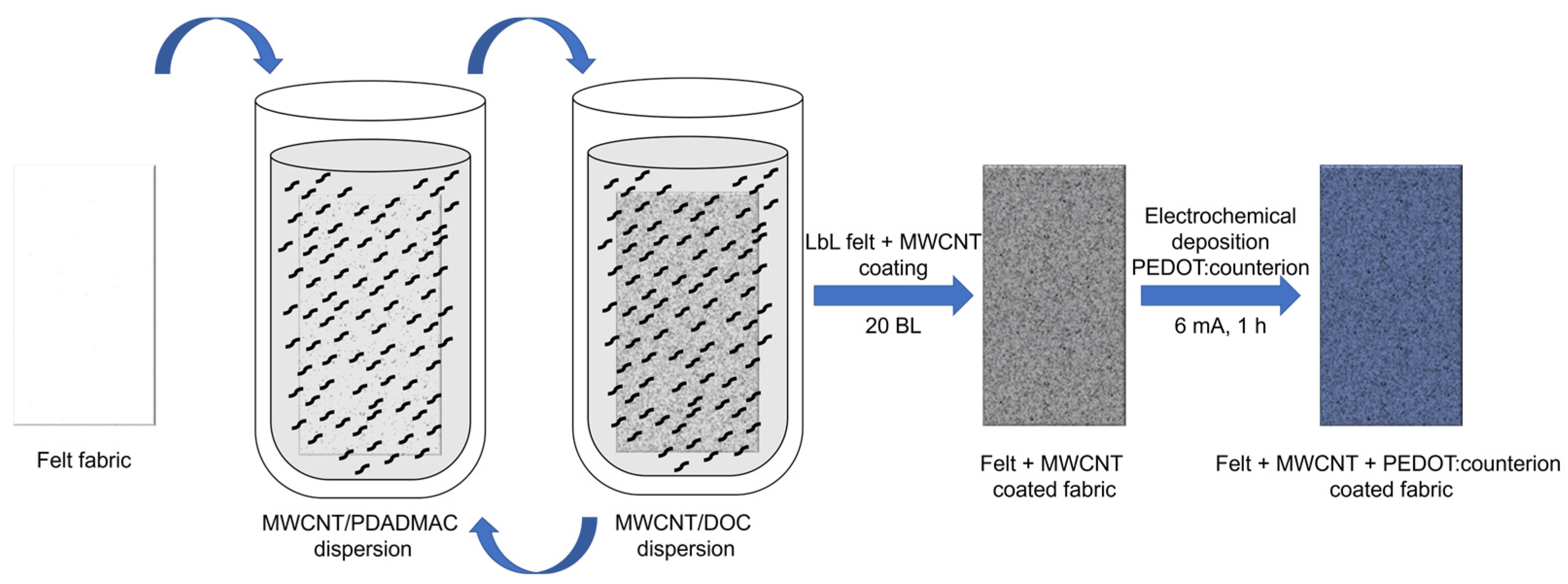 Polymers 15 04075 g001