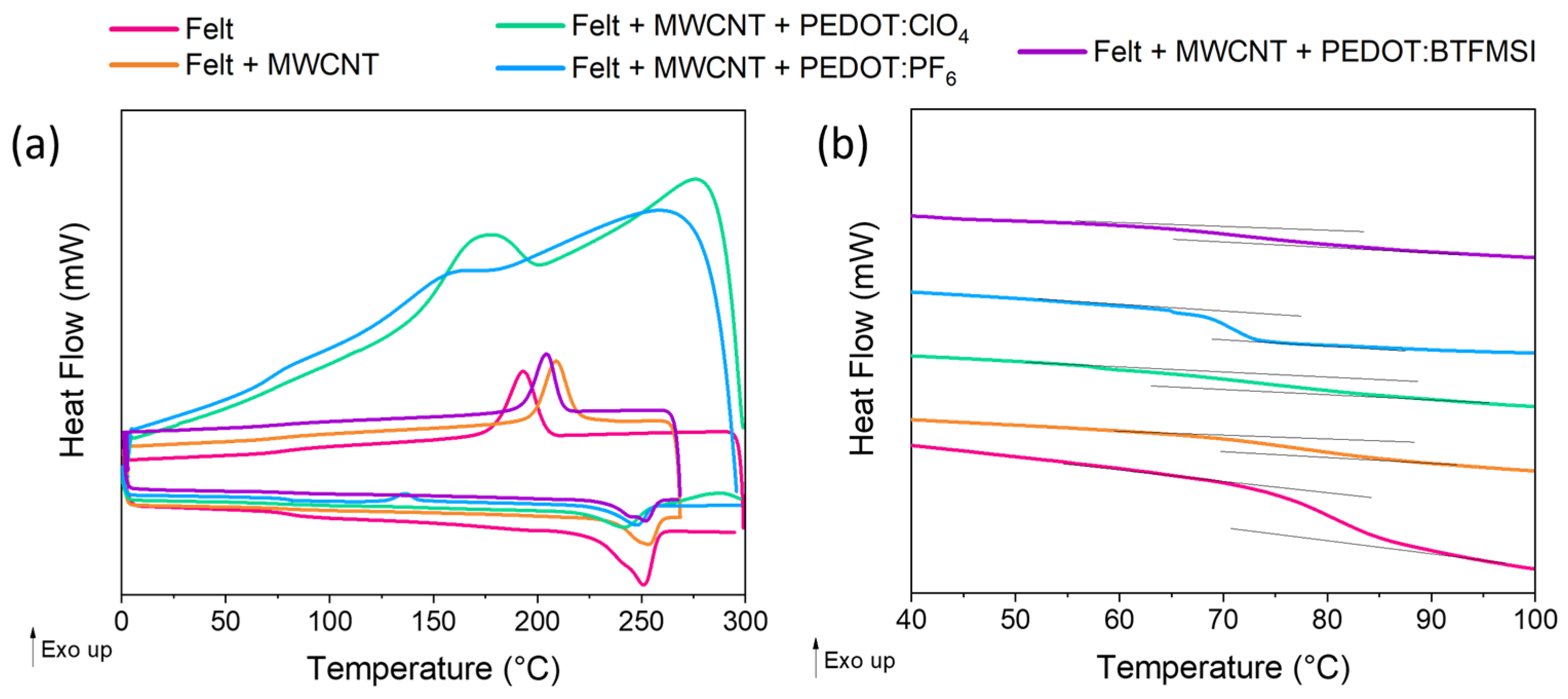 Polymers 15 04075 g004