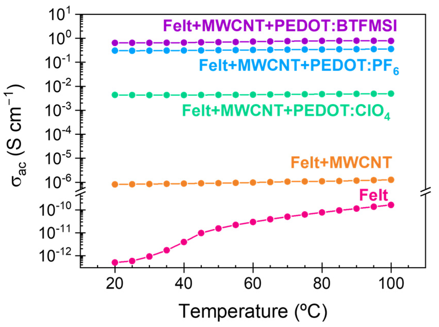 Polymers 15 04075 g010