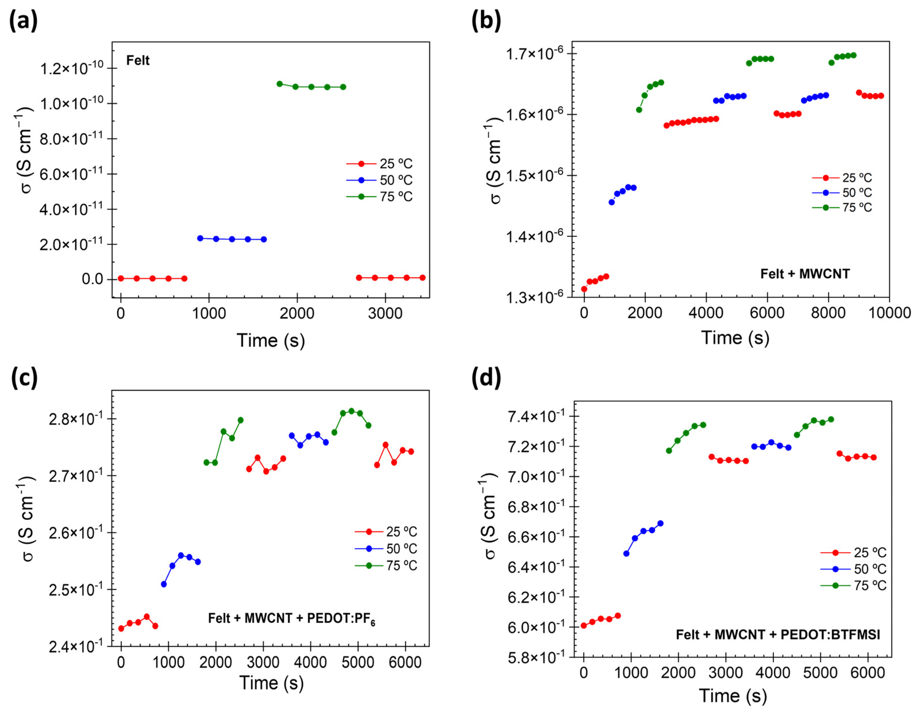 Polymers 15 04075 g011