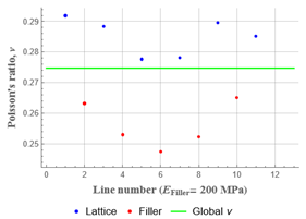 Polymers 15 04076 i017